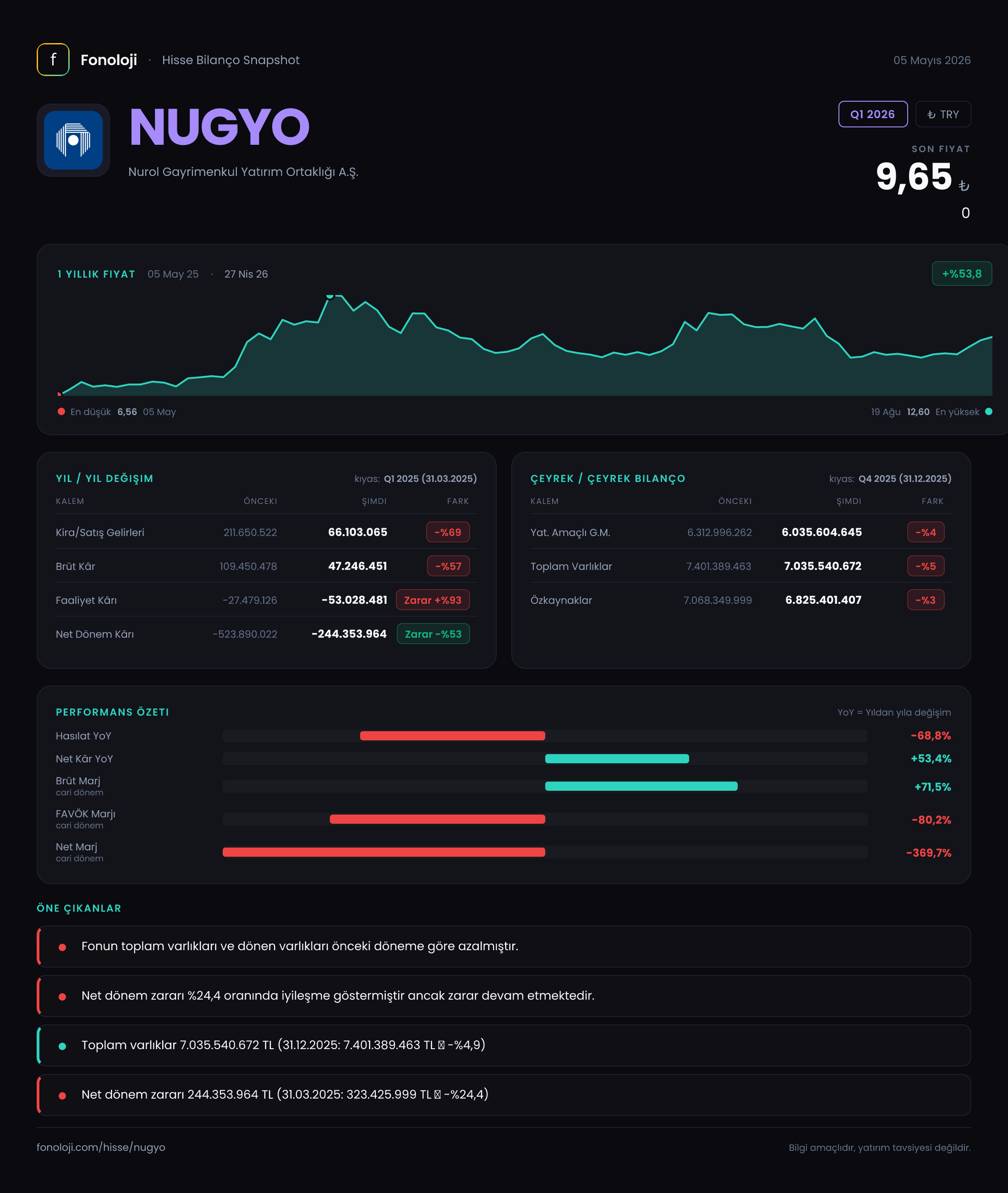 NUGYO Q1 2026 finansal rapor