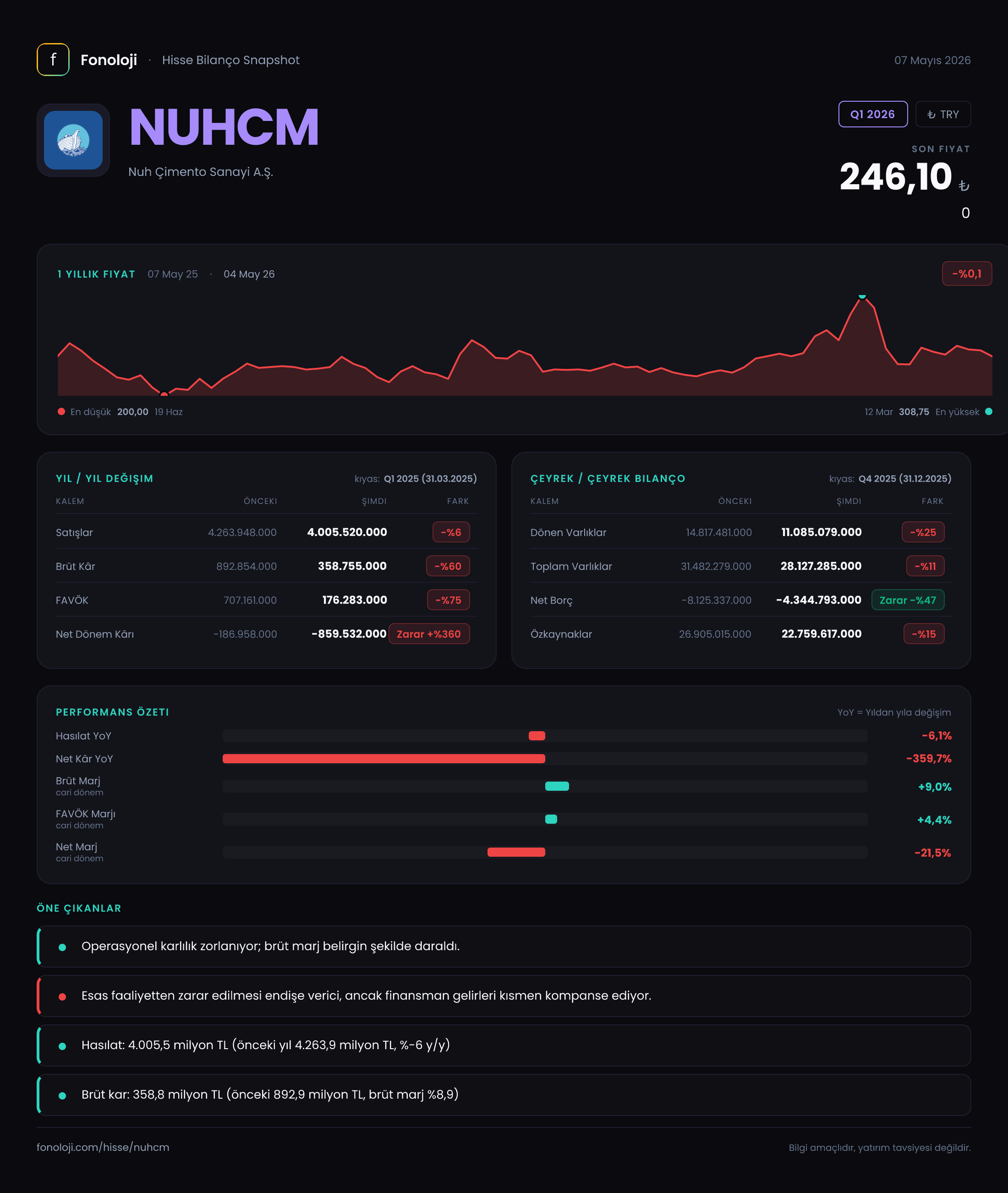 NUHCM Q1 2026 finansal rapor