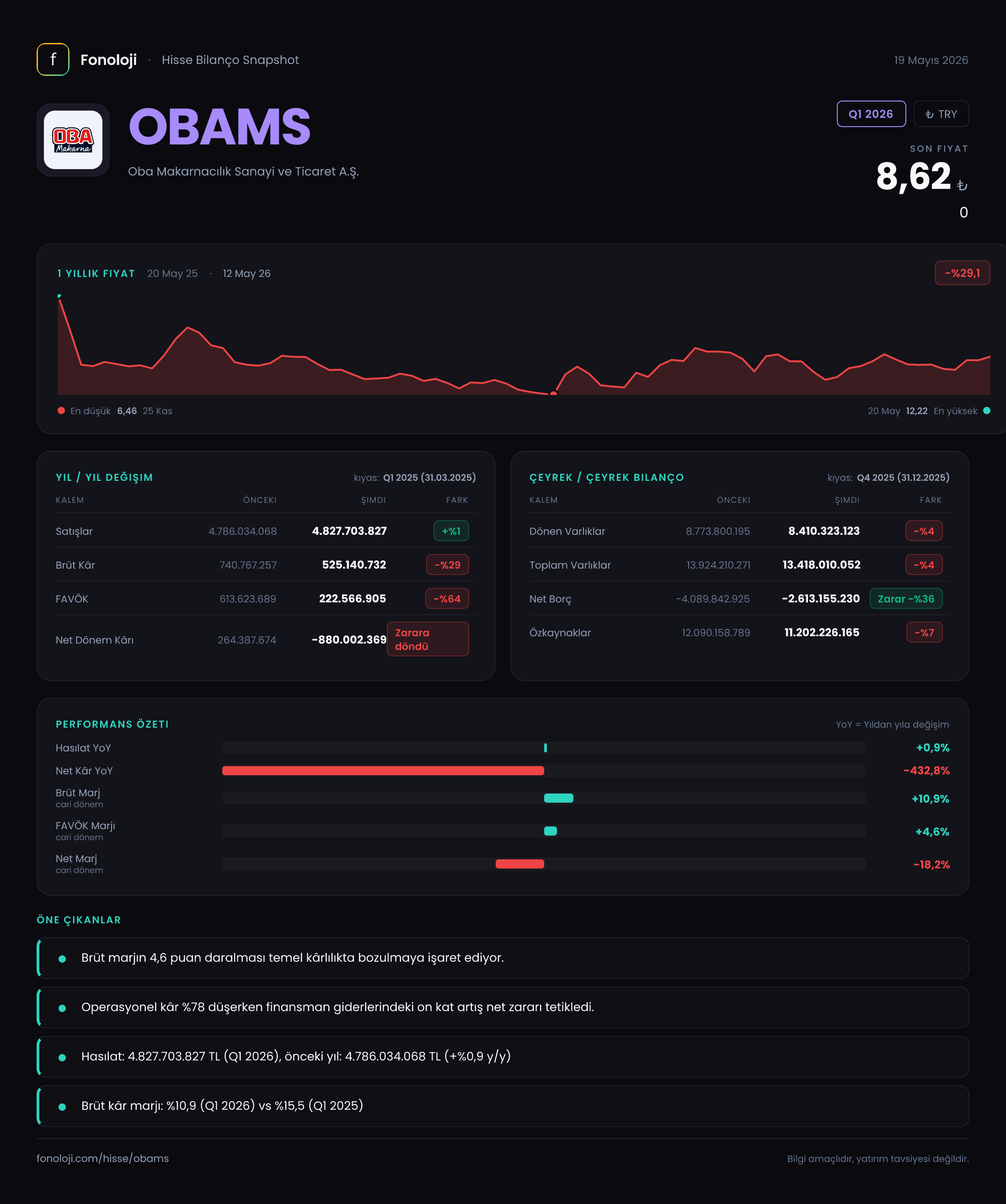 OBAMS Q1 2026 finansal rapor