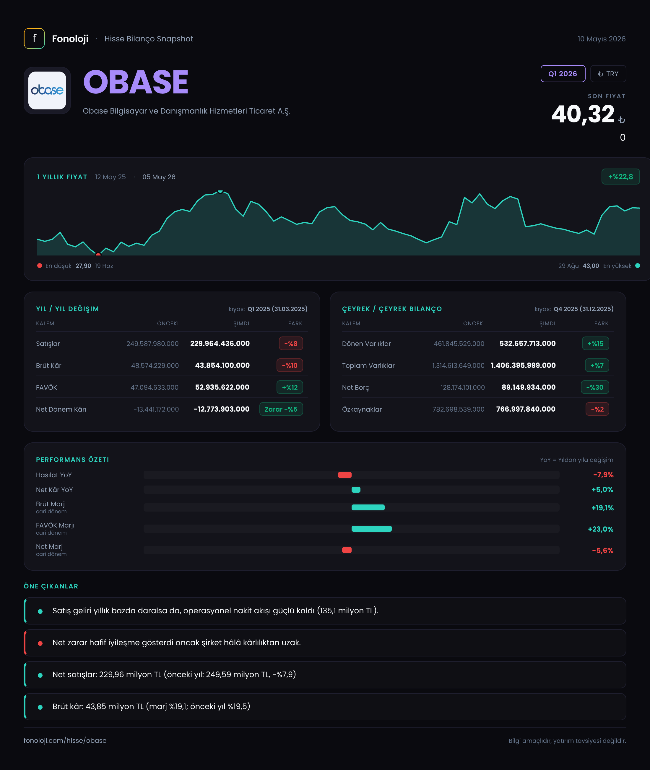 OBASE Q1 2026 finansal rapor