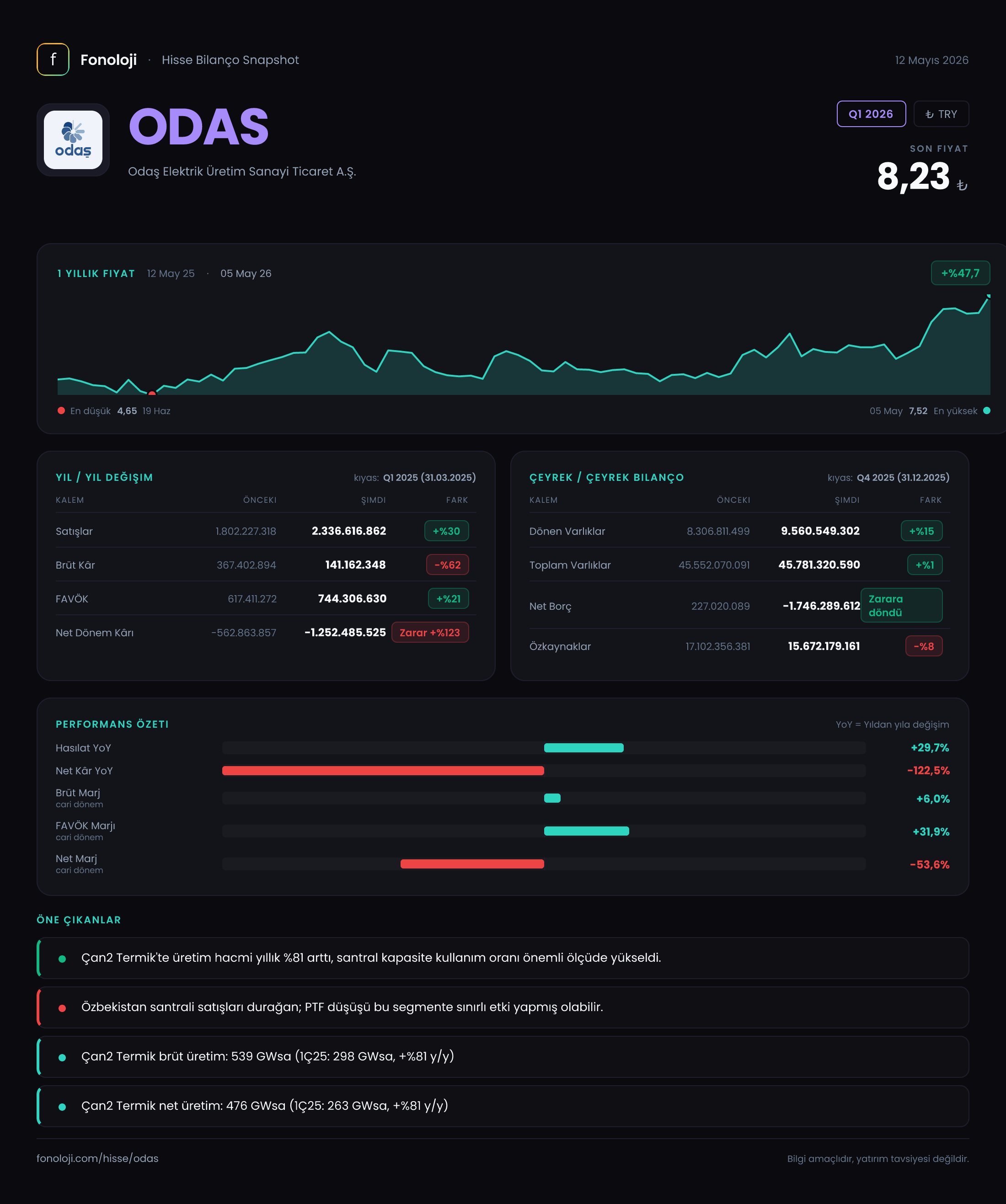 ODAS Q1 2026 finansal rapor