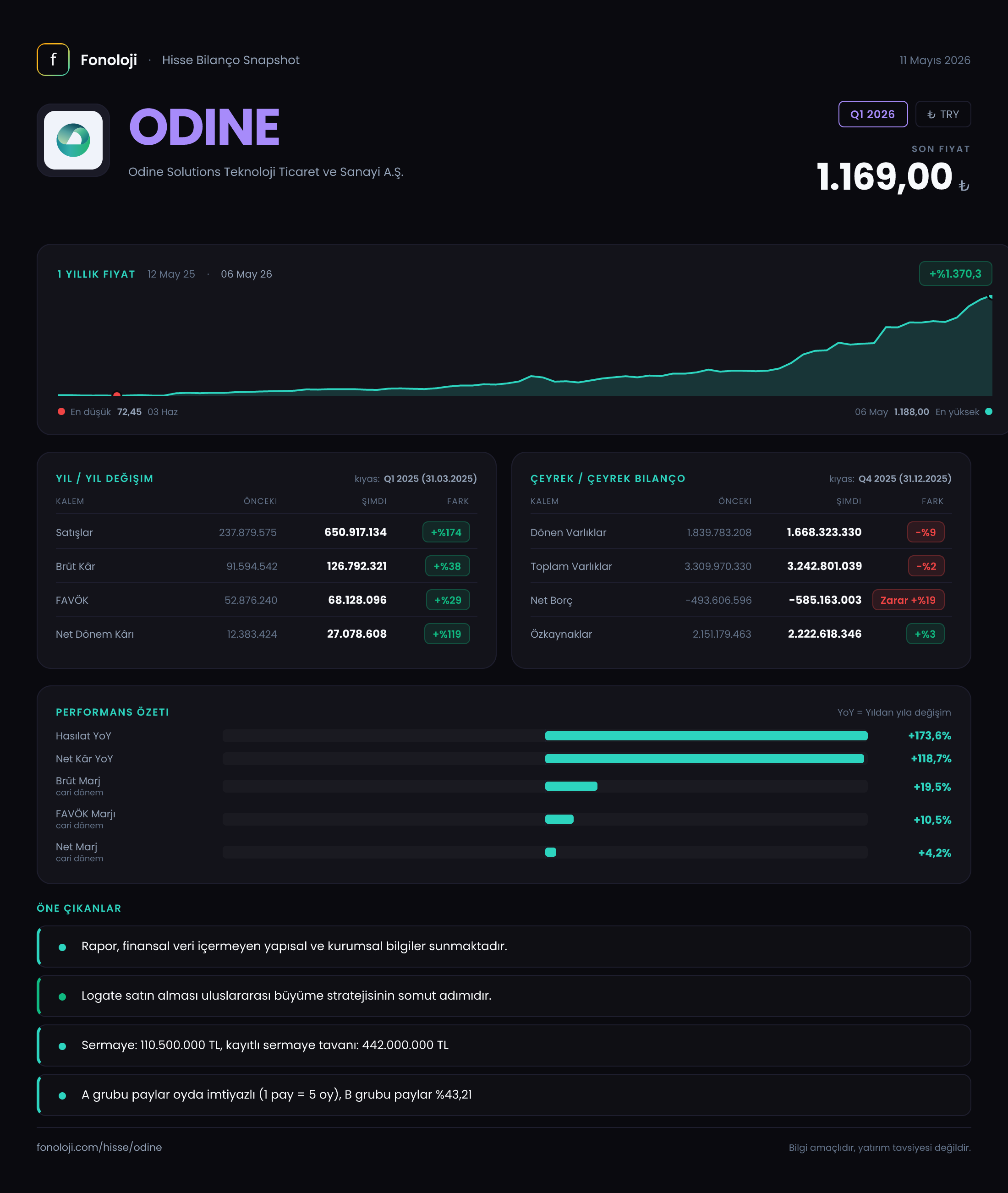 ODINE Q1 2026 finansal rapor