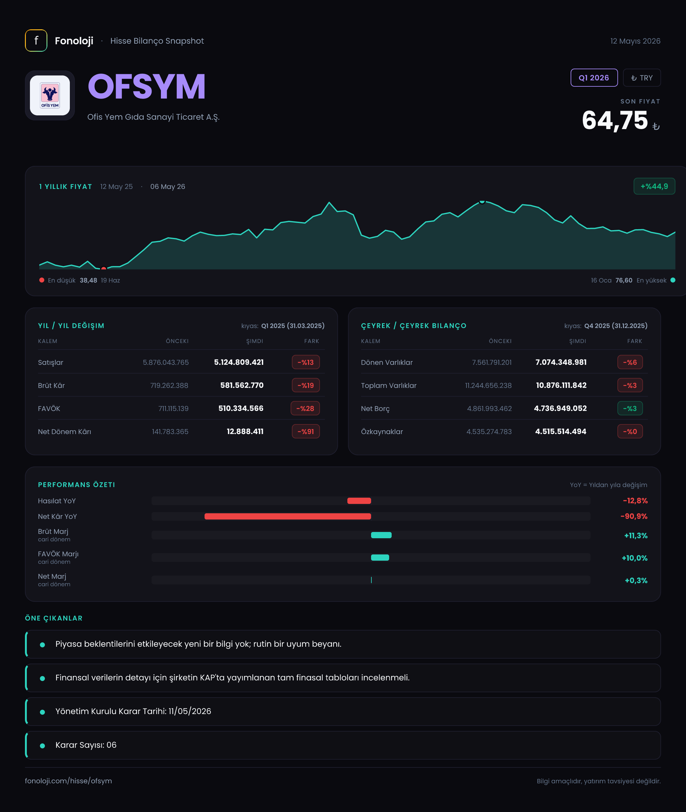 OFSYM Q1 2026 finansal rapor