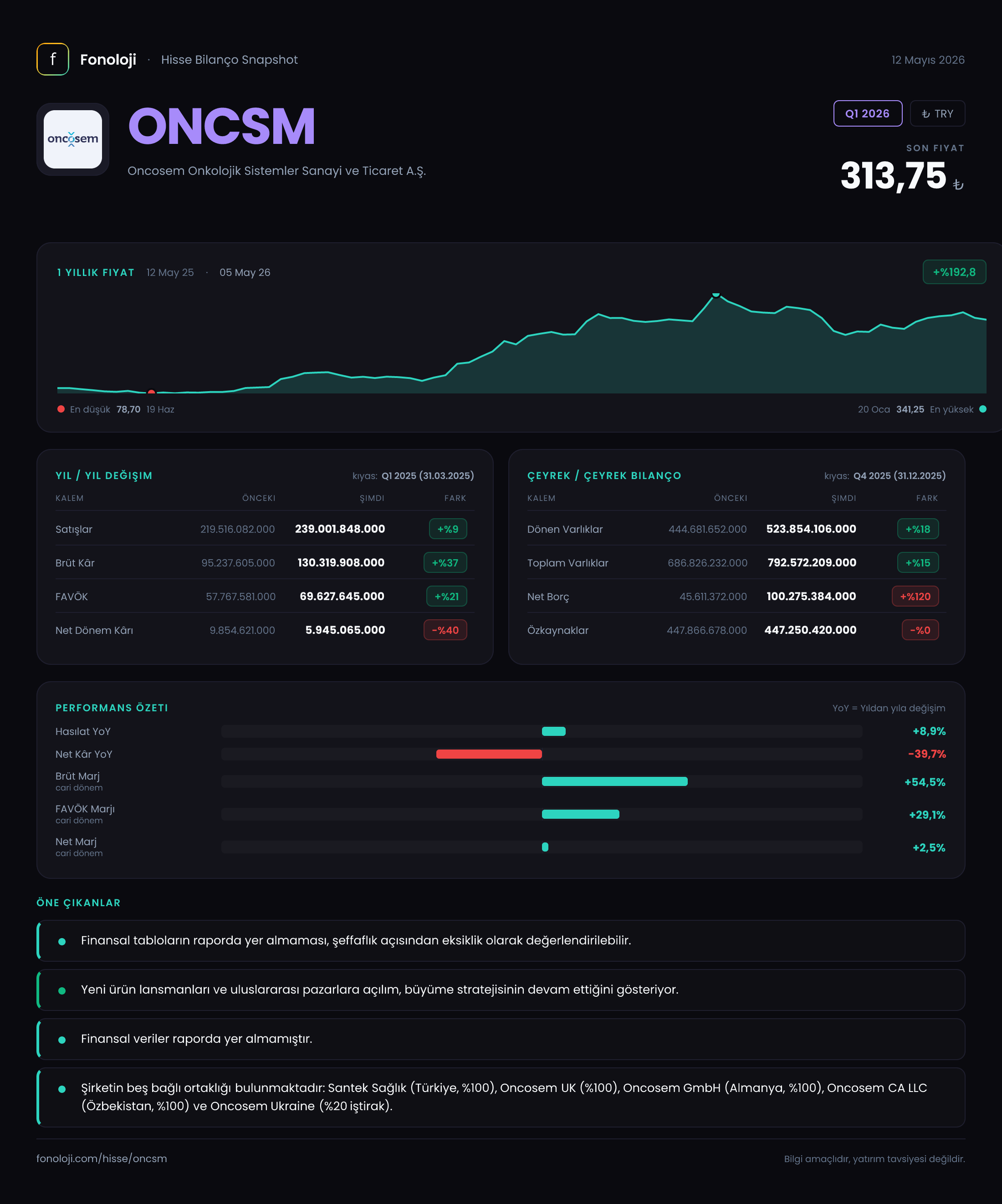 ONCSM Q1 2026 finansal rapor