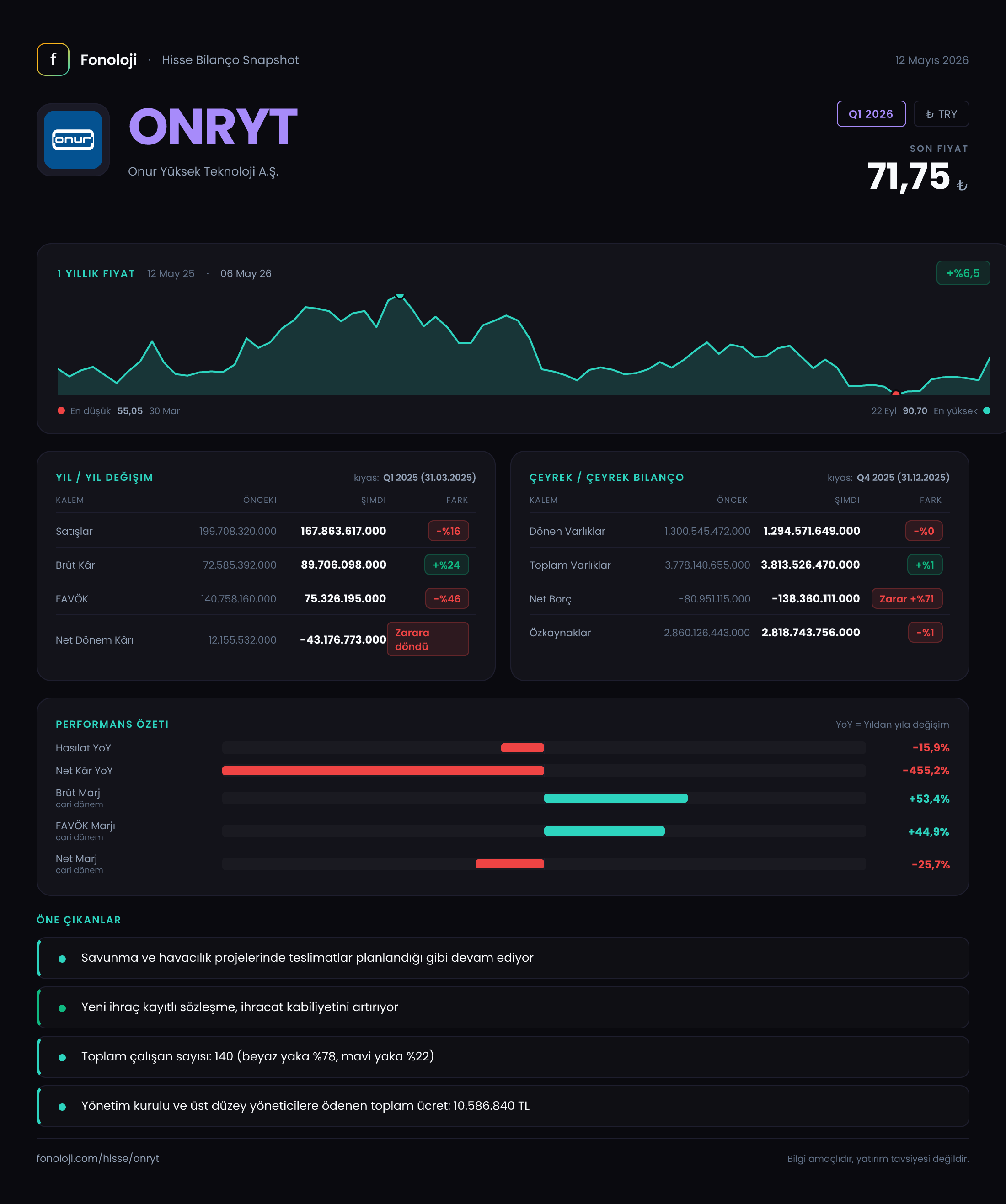 ONRYT Q1 2026 finansal rapor