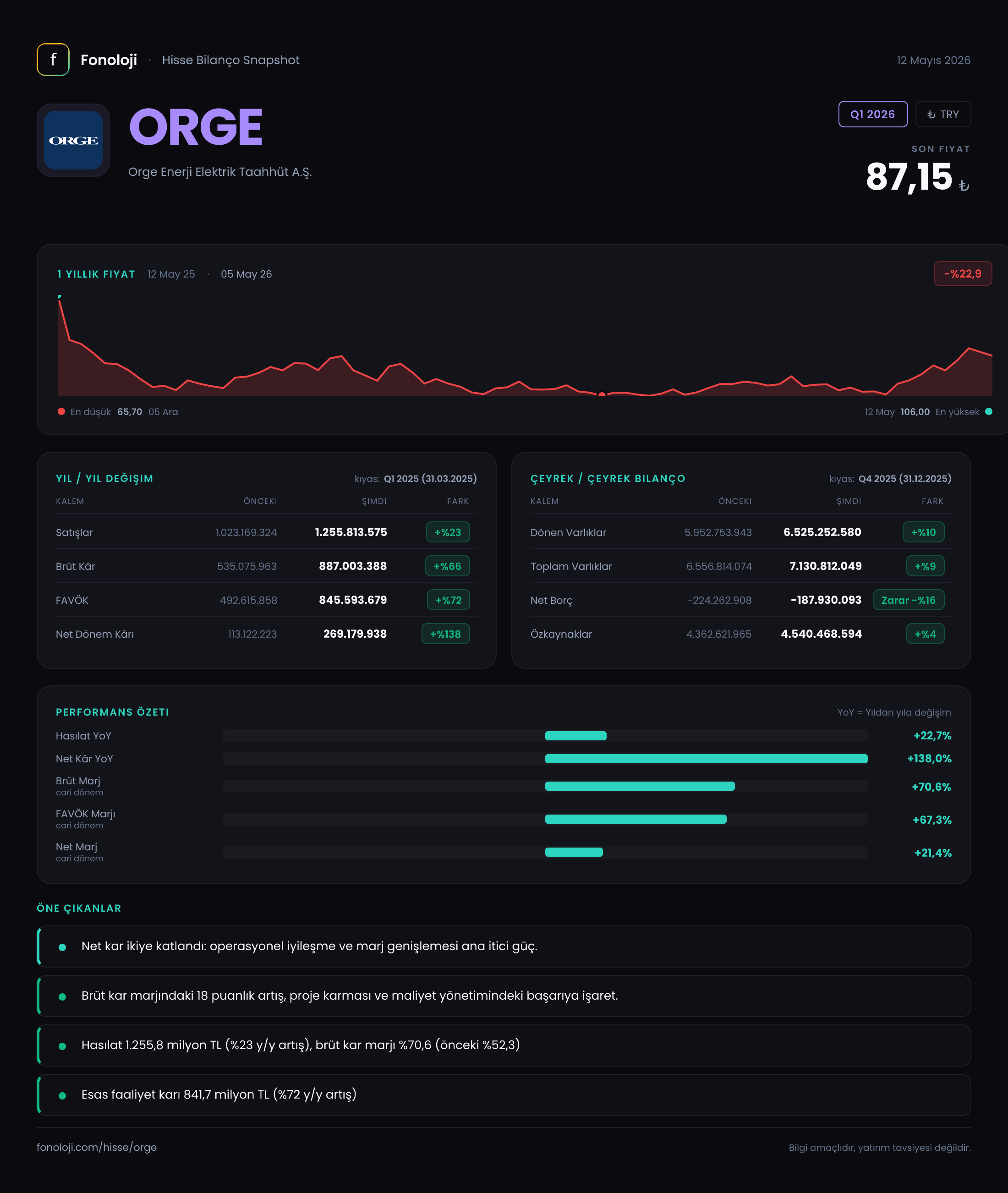 ORGE Q1 2026 finansal rapor
