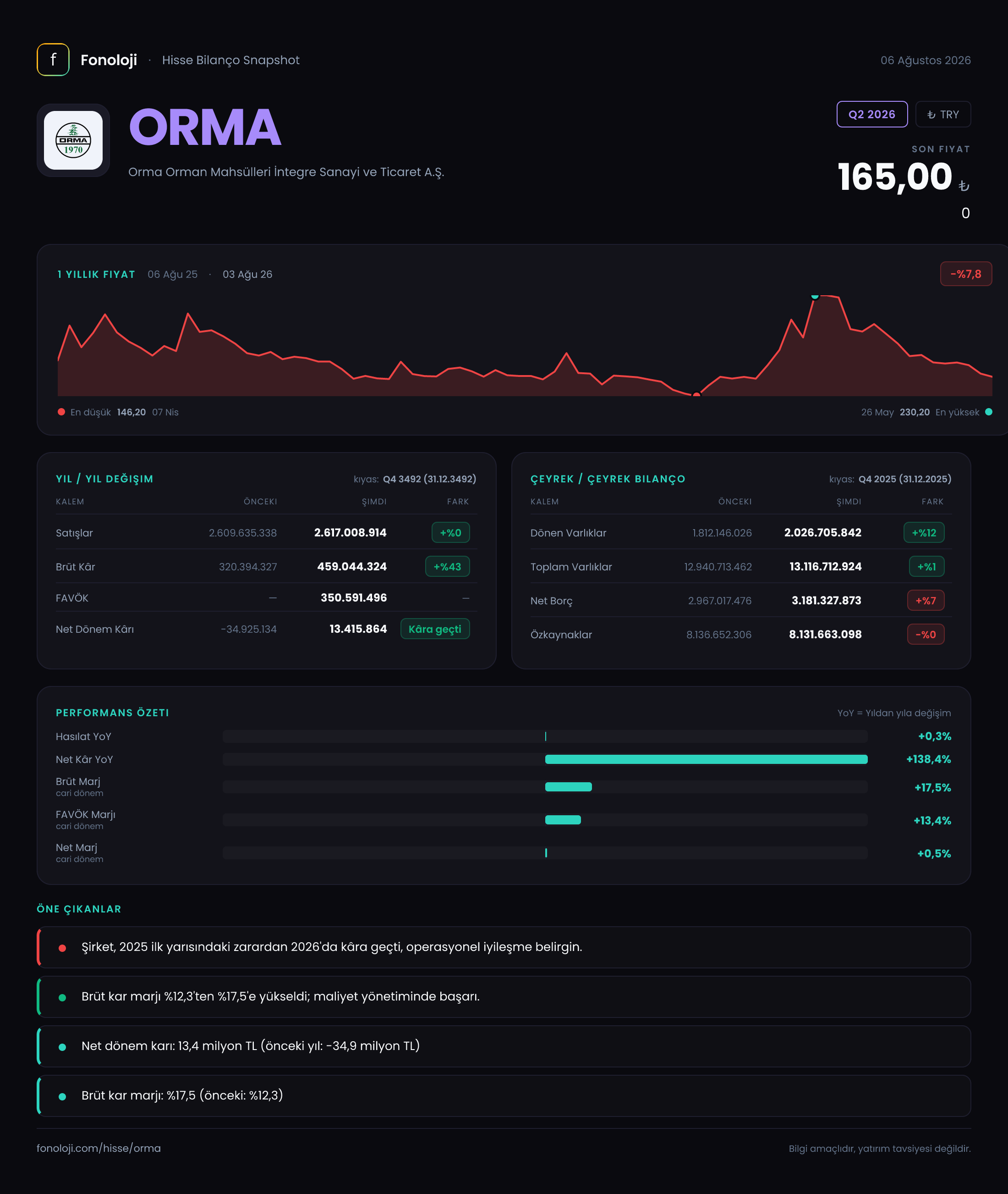 ORMA Q2 2026 finansal rapor