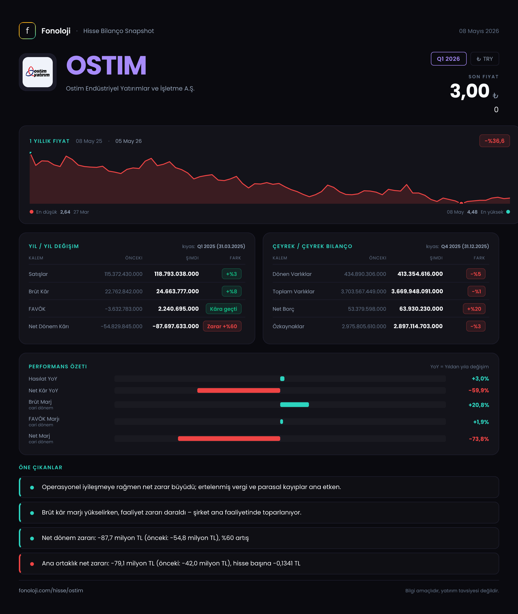 OSTIM Q1 2026 finansal rapor