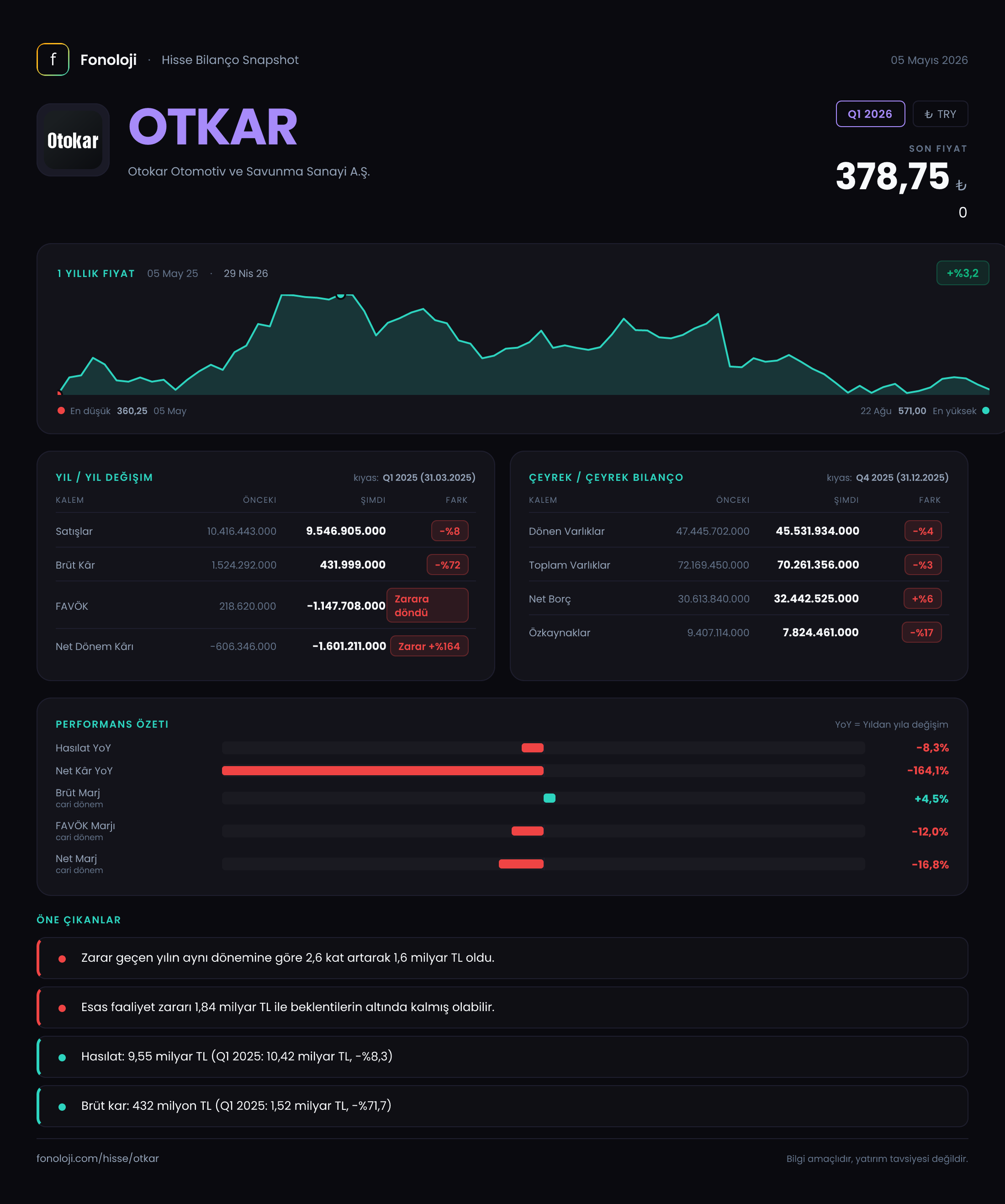 OTKAR Q1 2026 finansal rapor