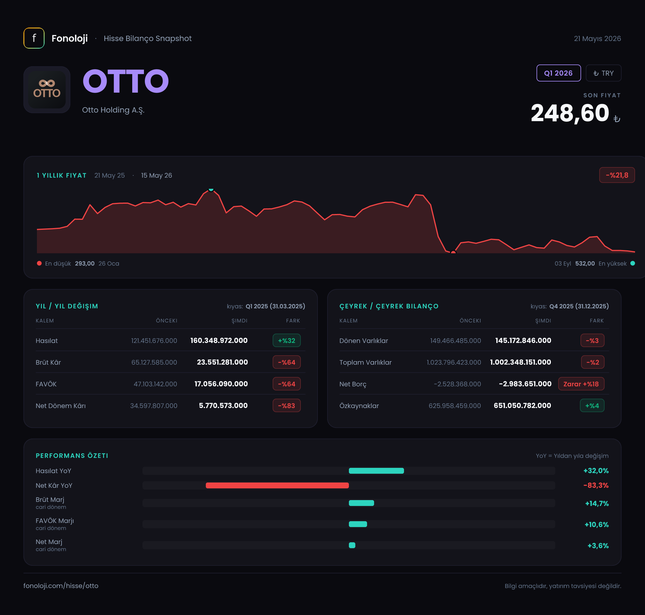 OTTO Q1 2026 finansal rapor