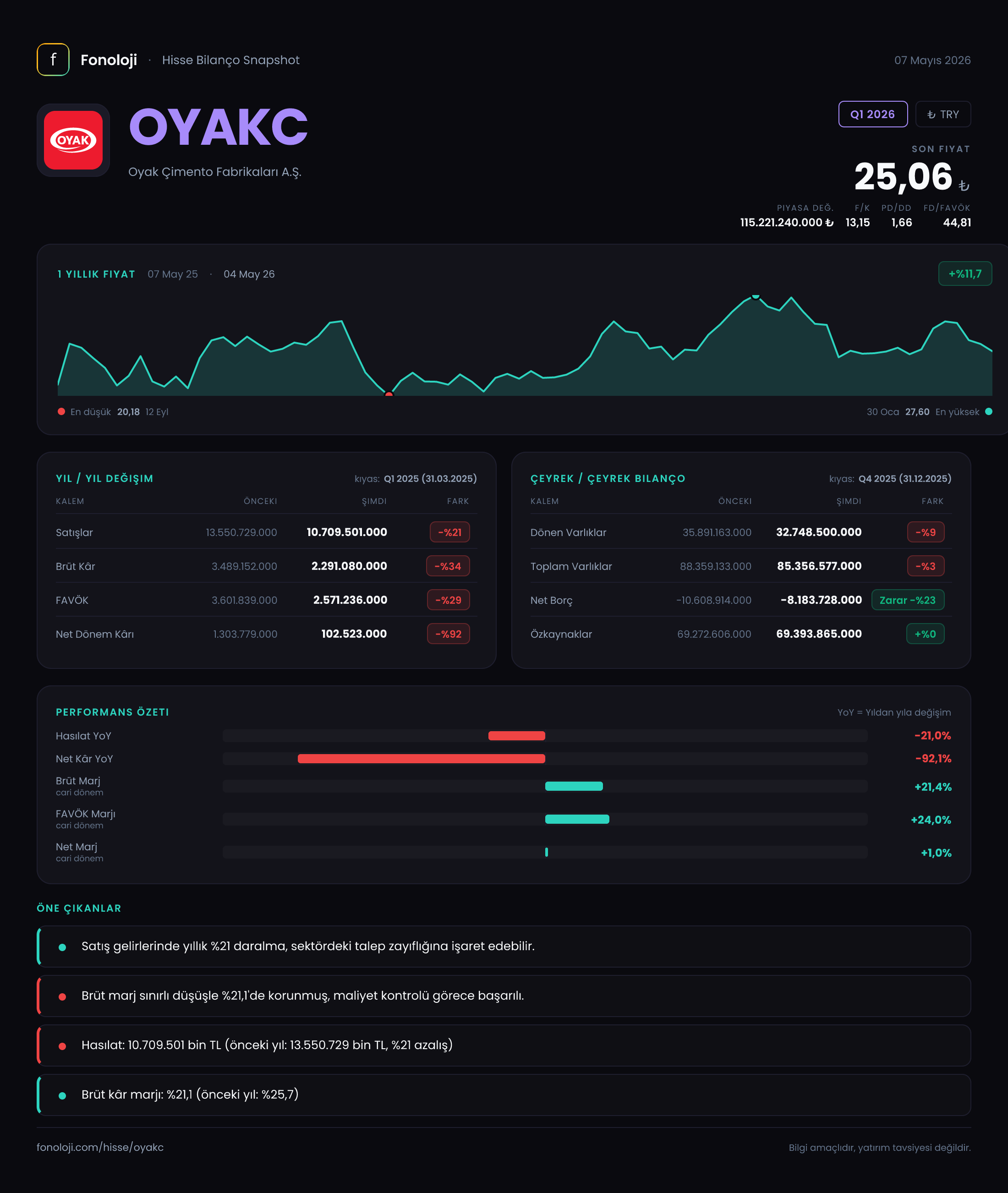 OYAKC Q1 2026 finansal rapor