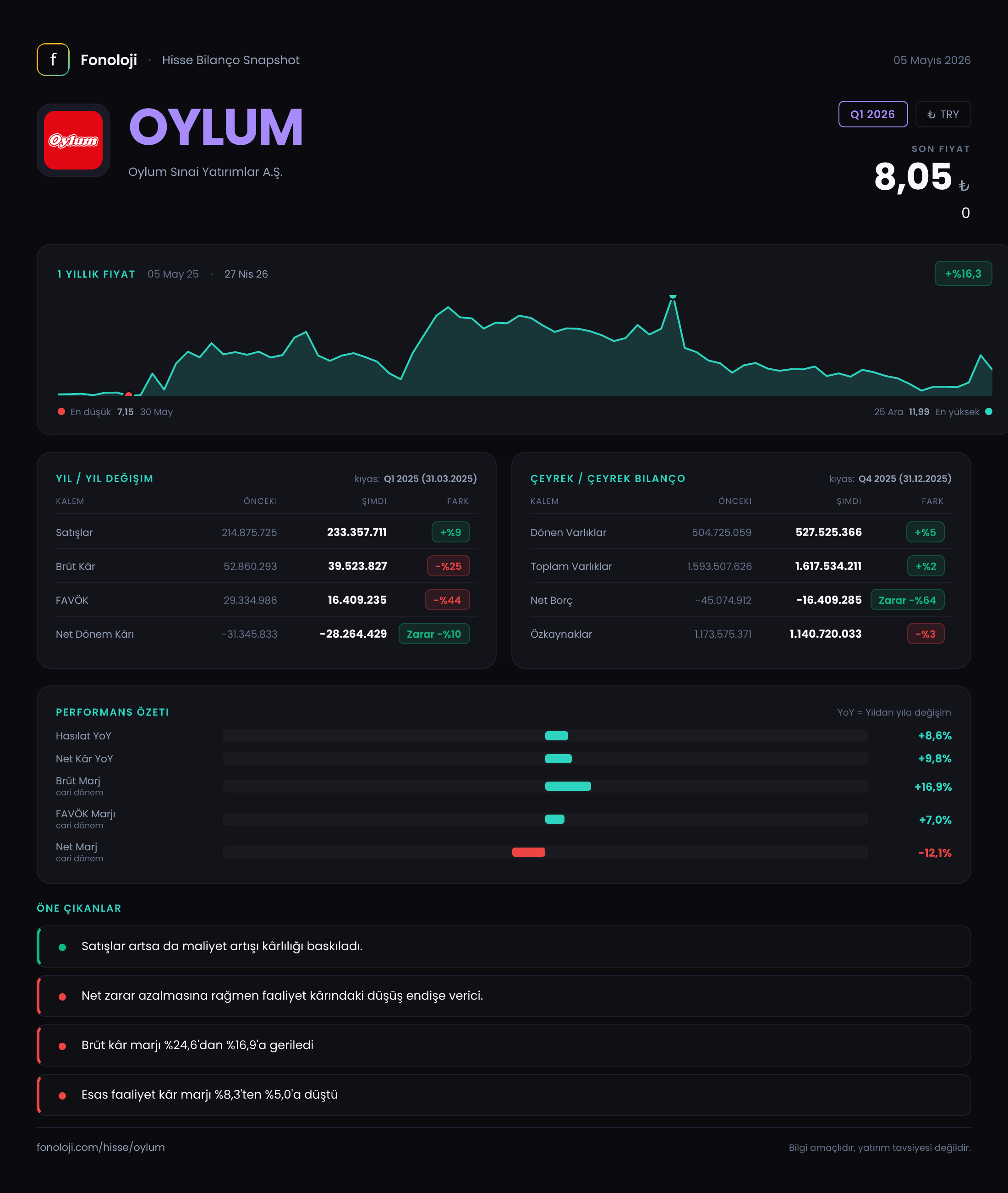 OYLUM Q1 2026 finansal rapor