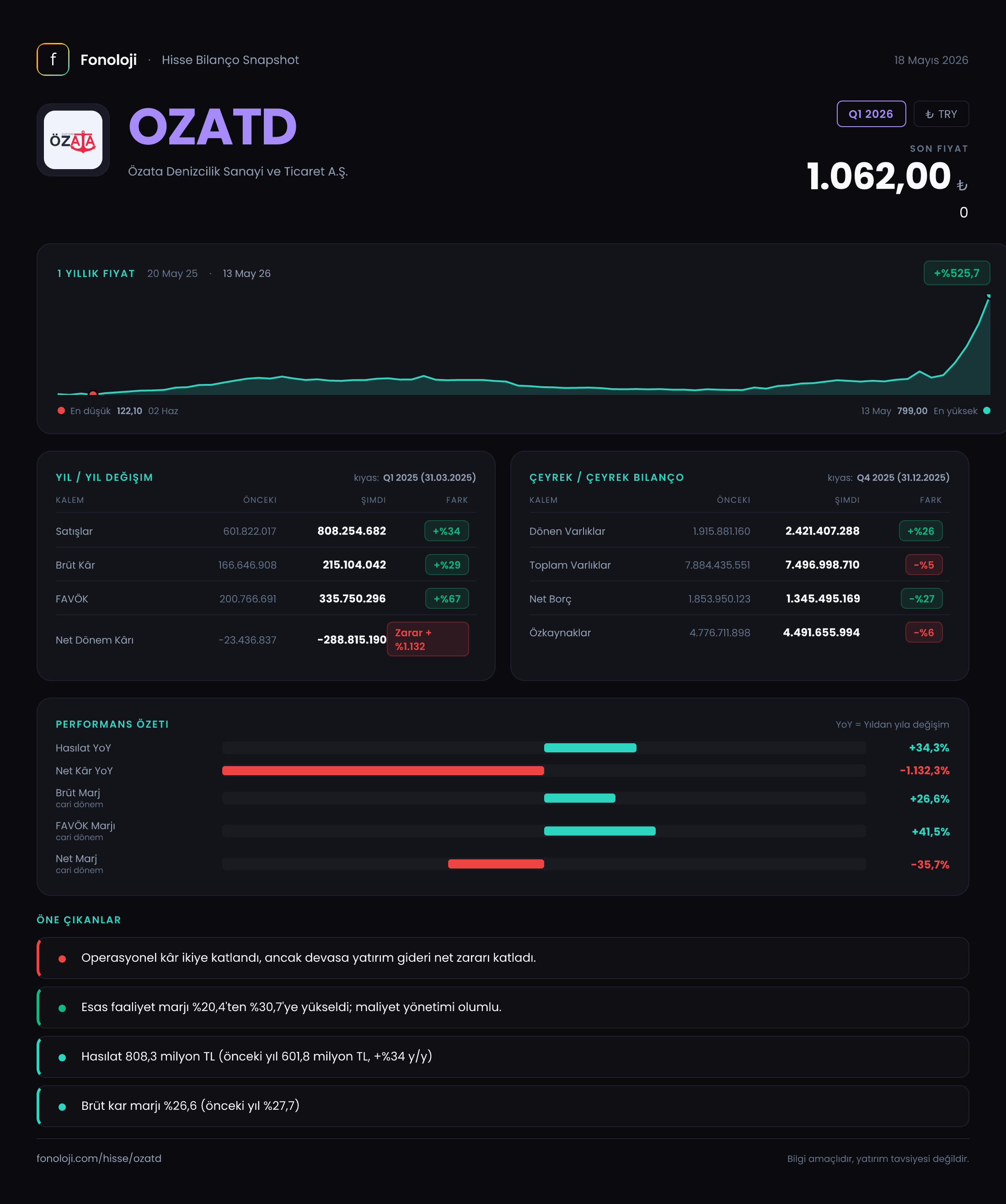 OZATD Q1 2026 finansal rapor