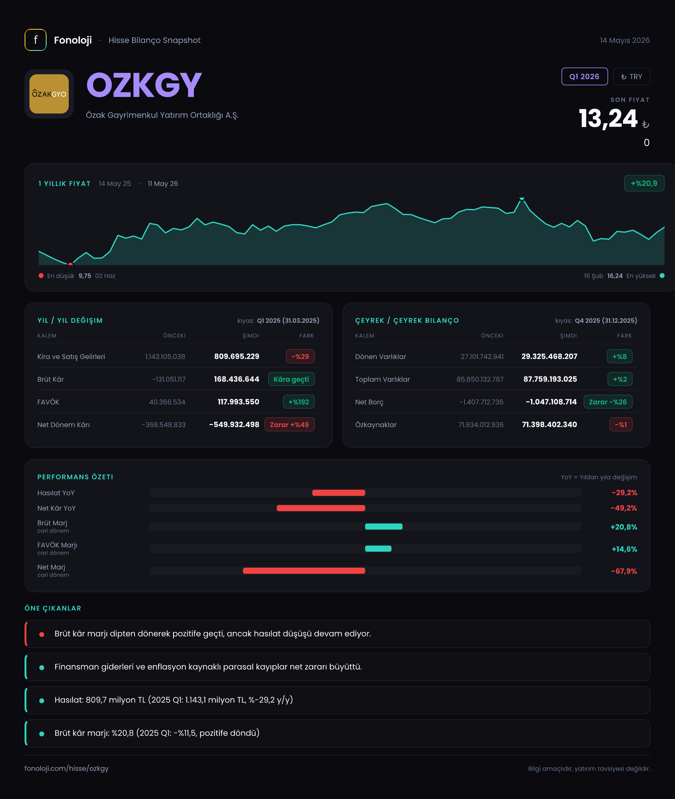 OZKGY Q1 2026 finansal rapor