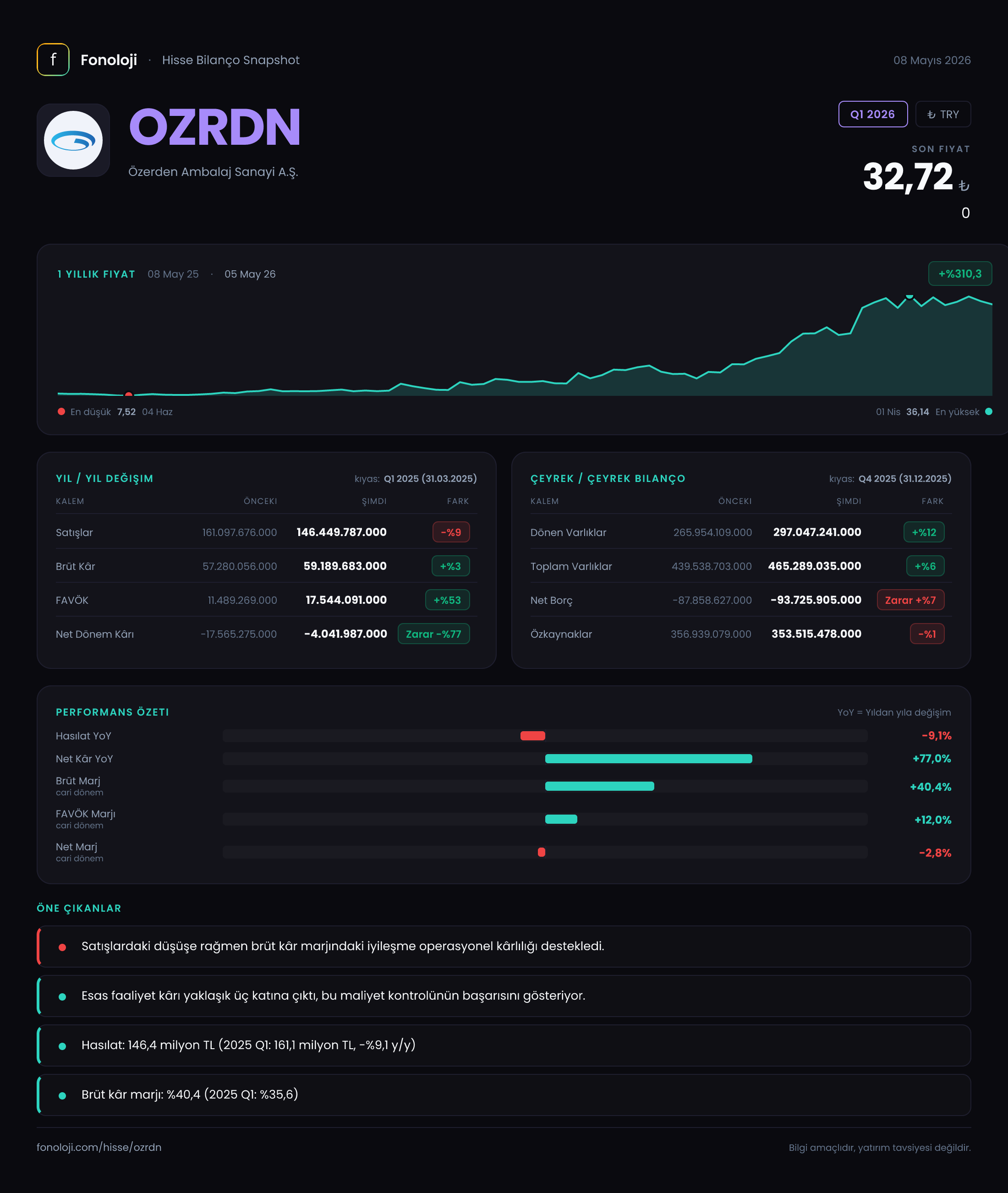OZRDN Q1 2026 finansal rapor