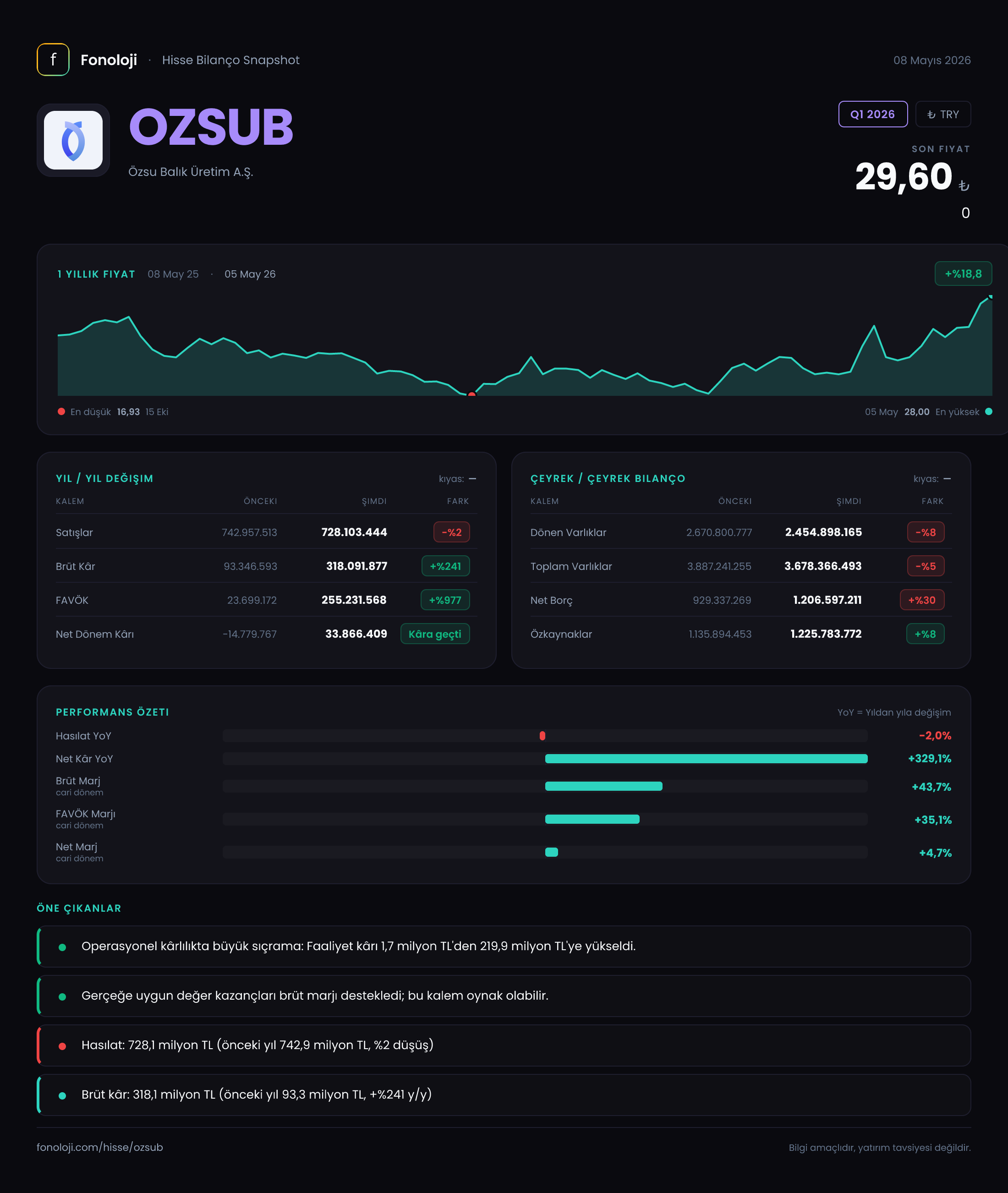 OZSUB Q1 2026 finansal rapor