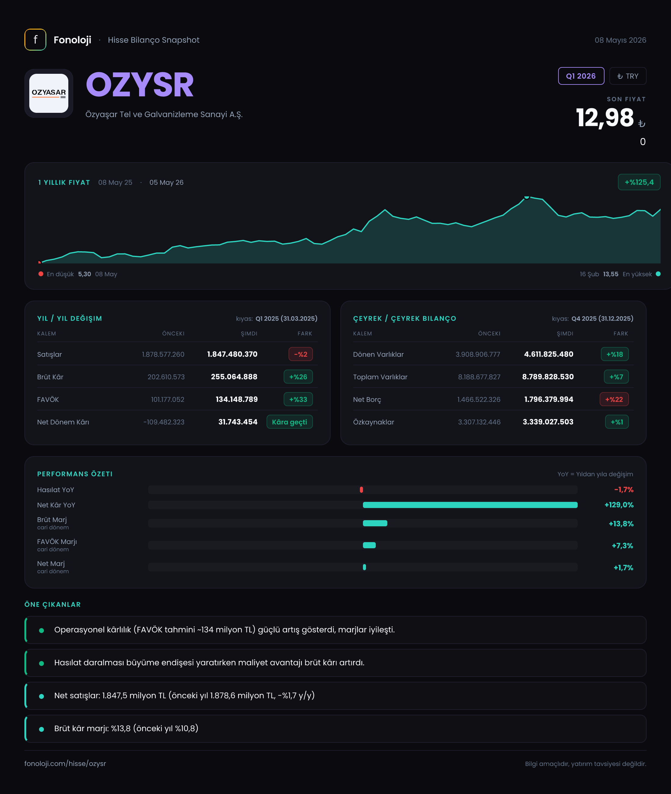 OZYSR Q1 2026 finansal rapor