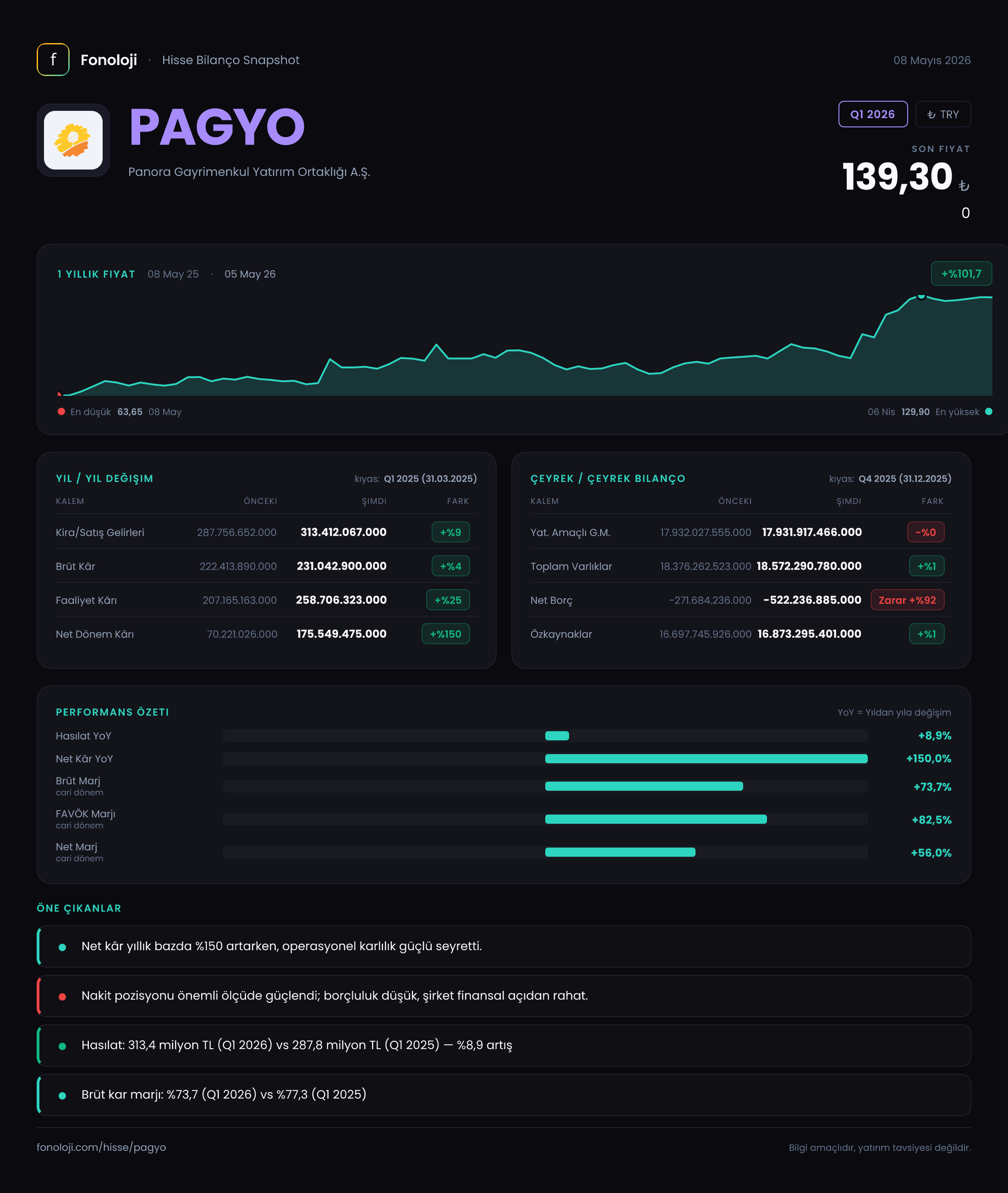 PAGYO Q1 2026 finansal rapor