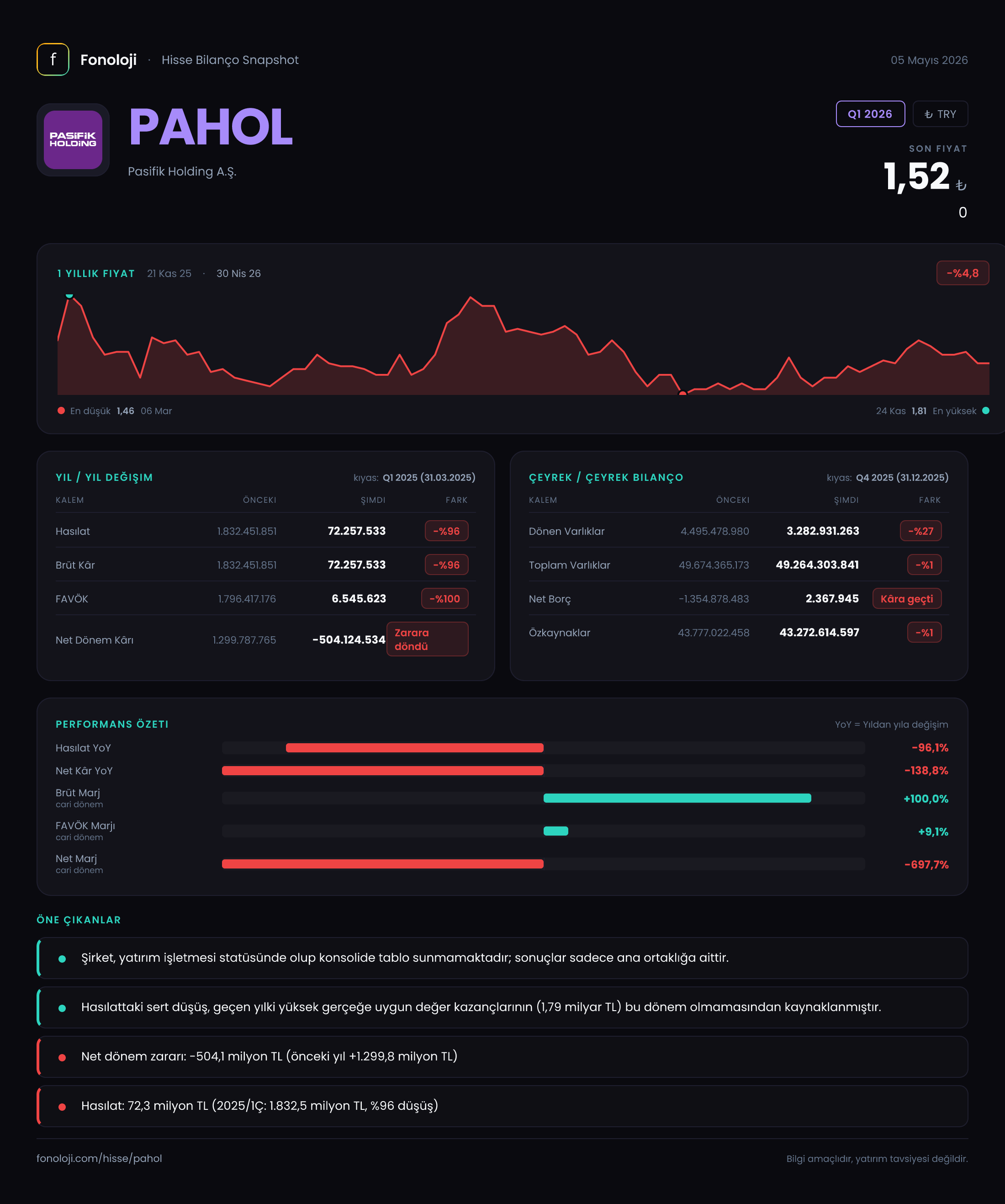 PAHOL Q1 2026 finansal rapor