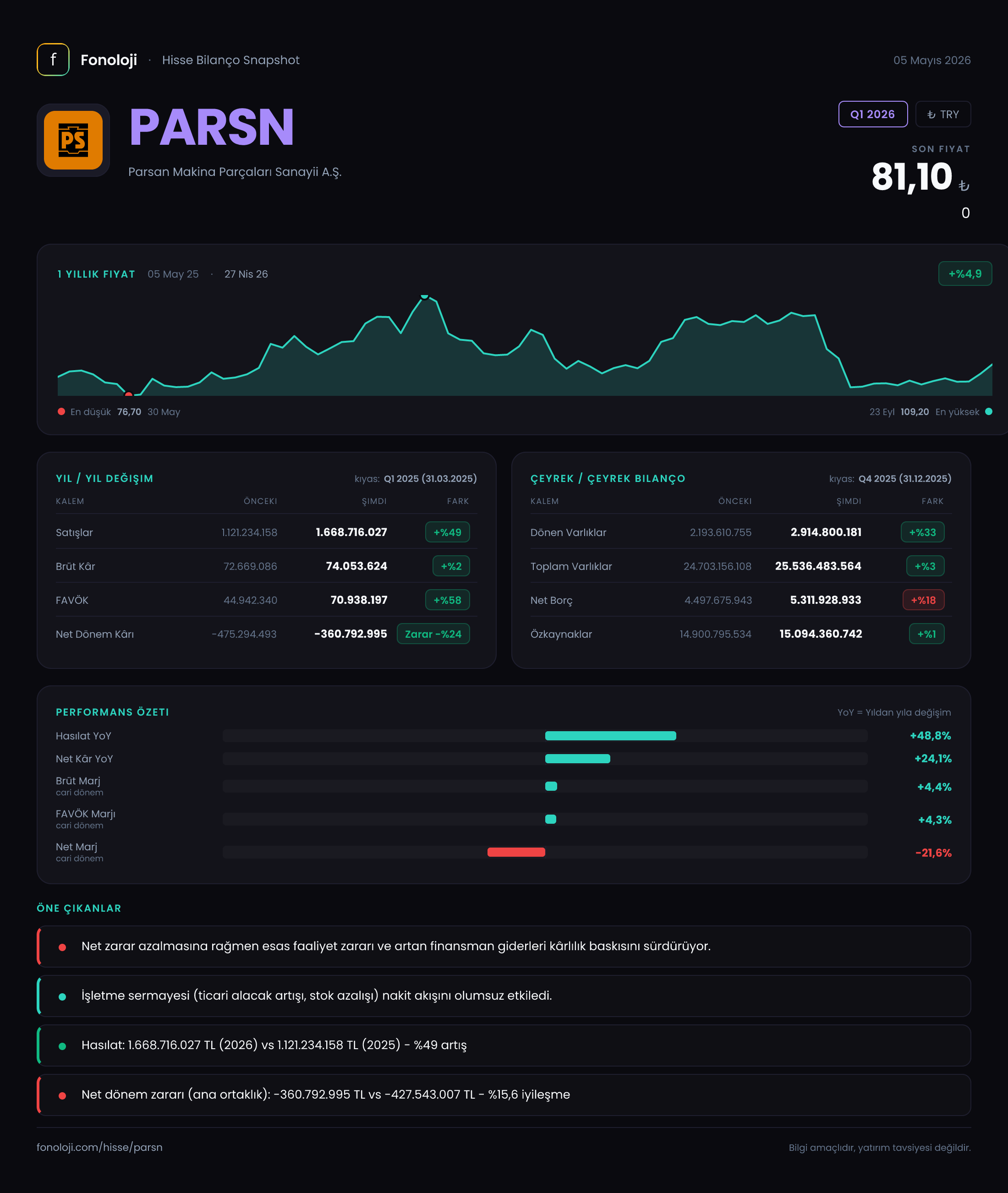 PARSN Q1 2026 finansal rapor