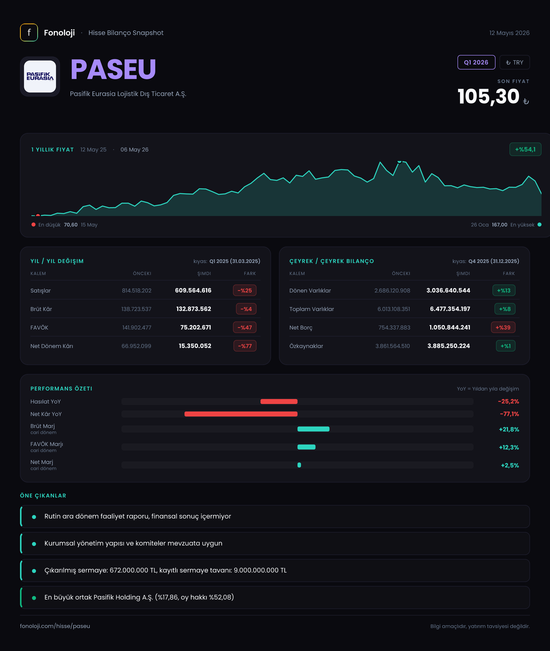PASEU Q1 2026 finansal rapor