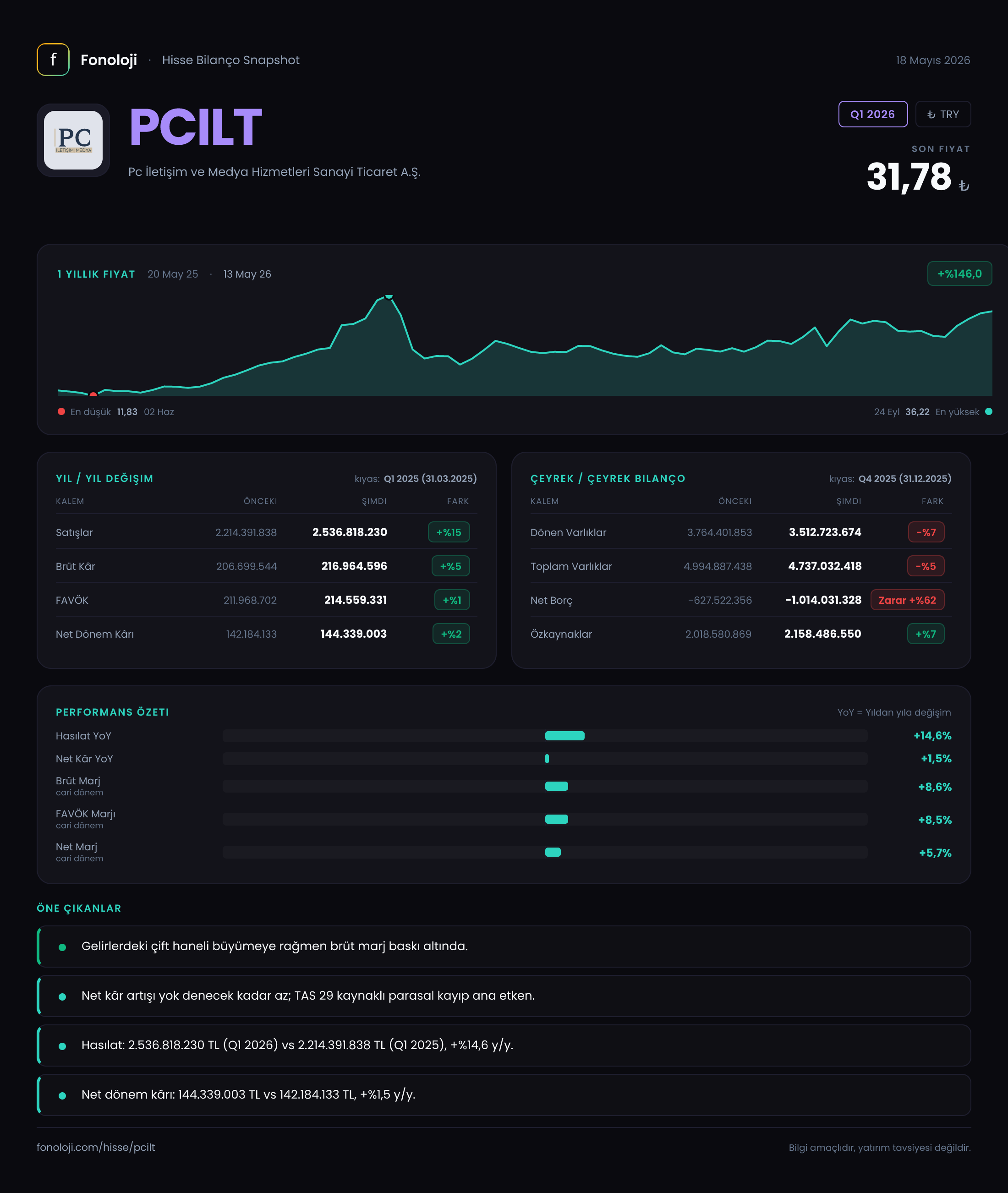 PCILT Q1 2026 finansal rapor