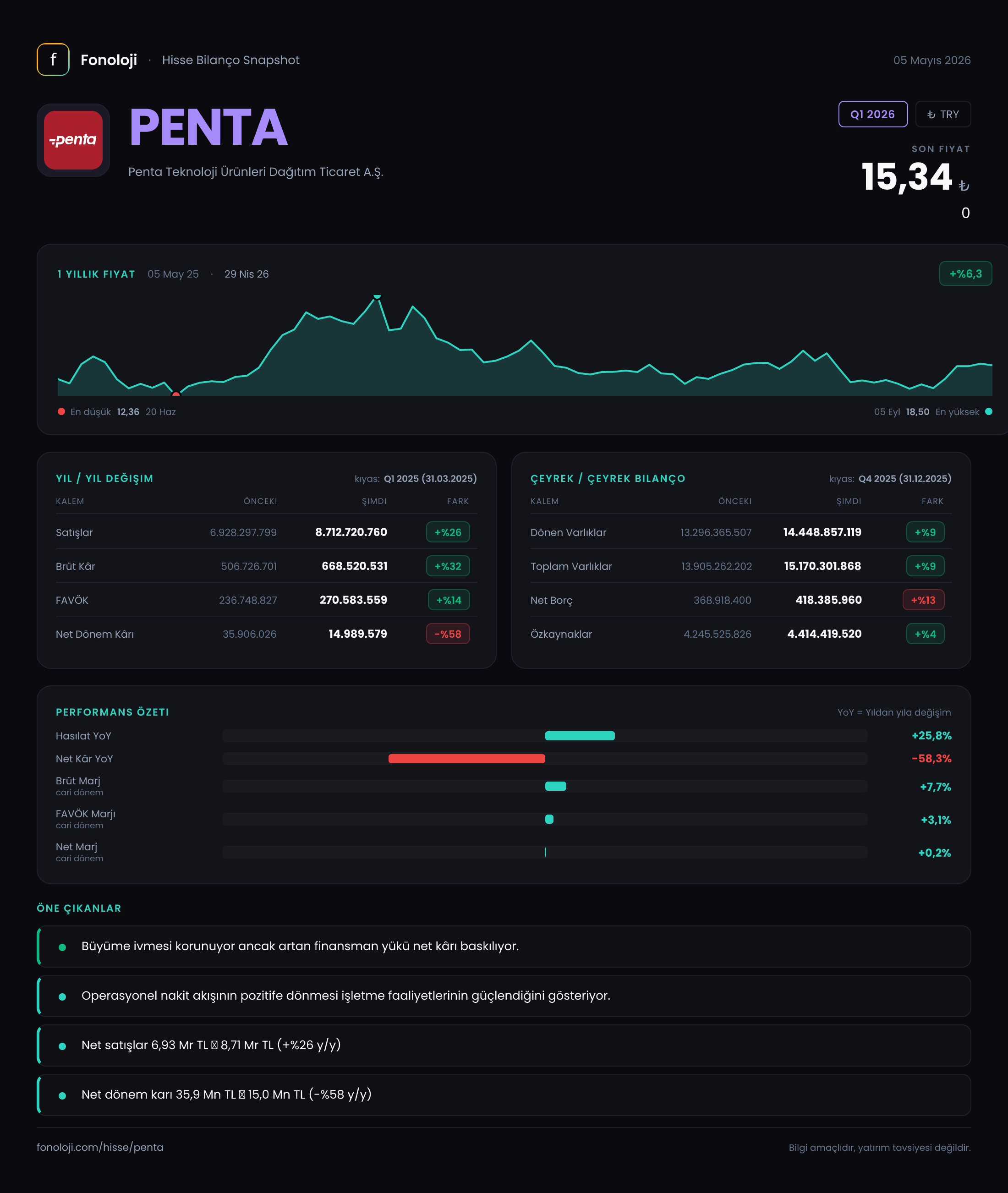 PENTA Q1 2026 finansal rapor