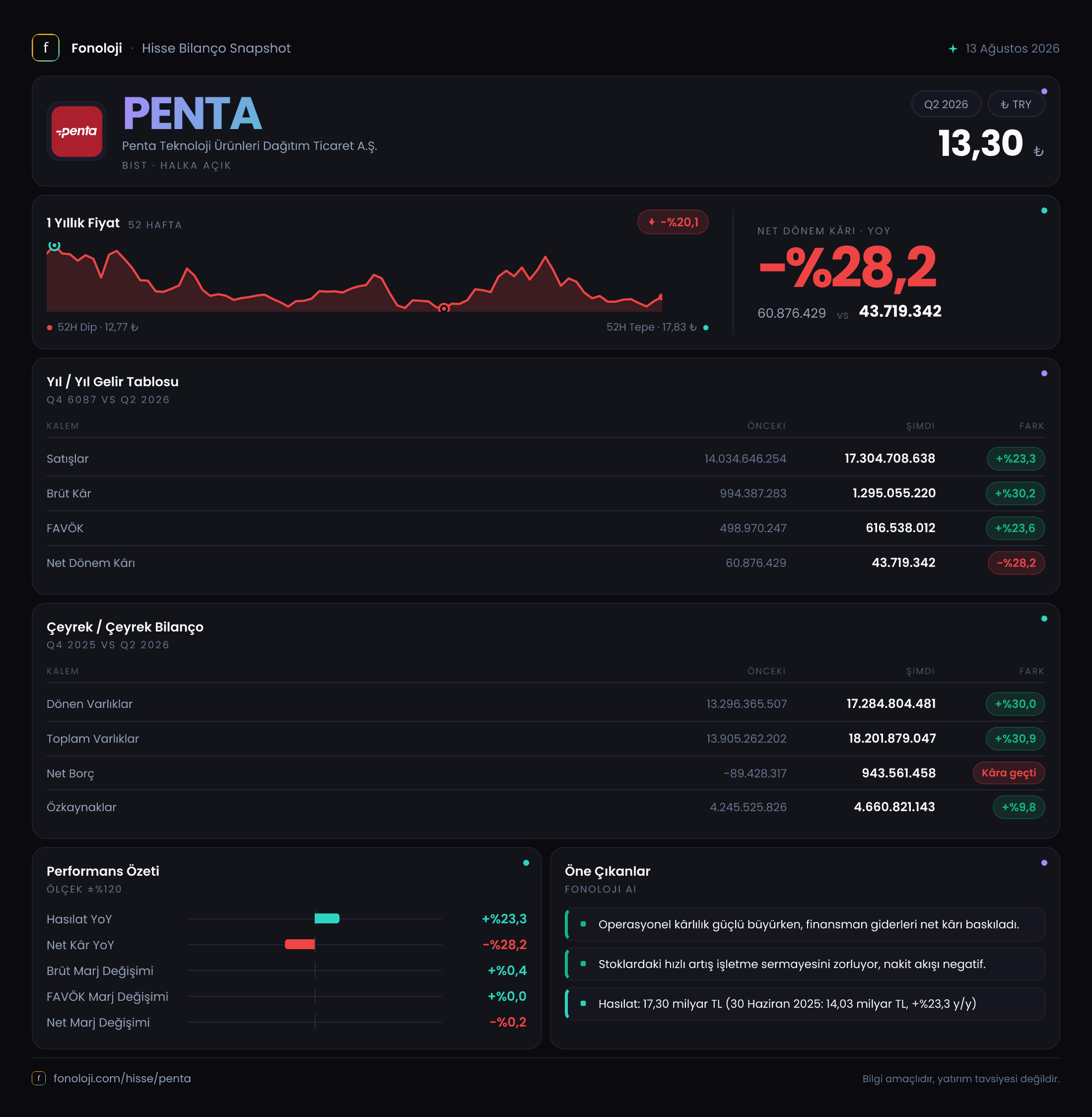 PENTA 2026/6AB Modüler rapor