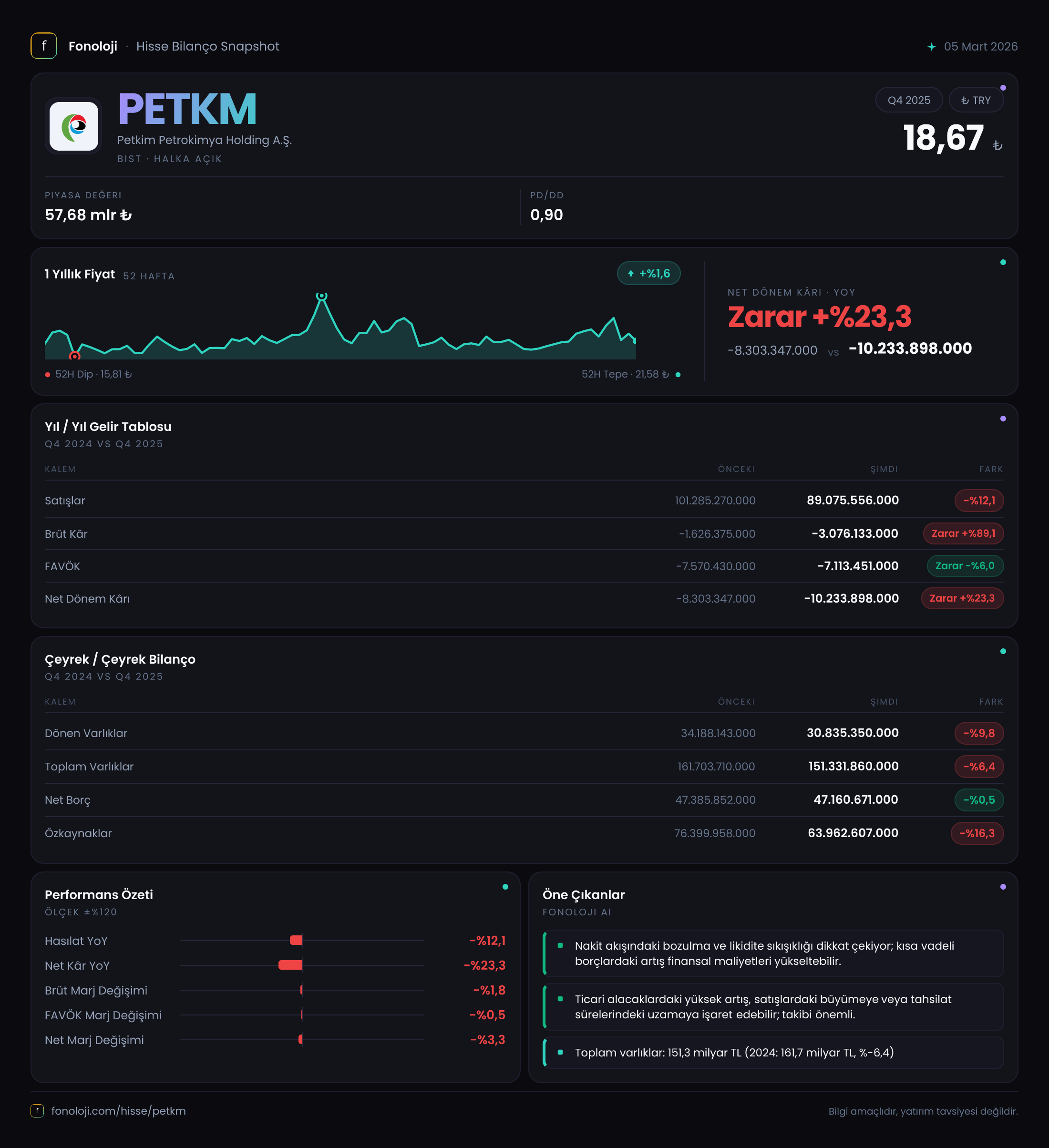 PETKM 2025/12AB Modüler rapor