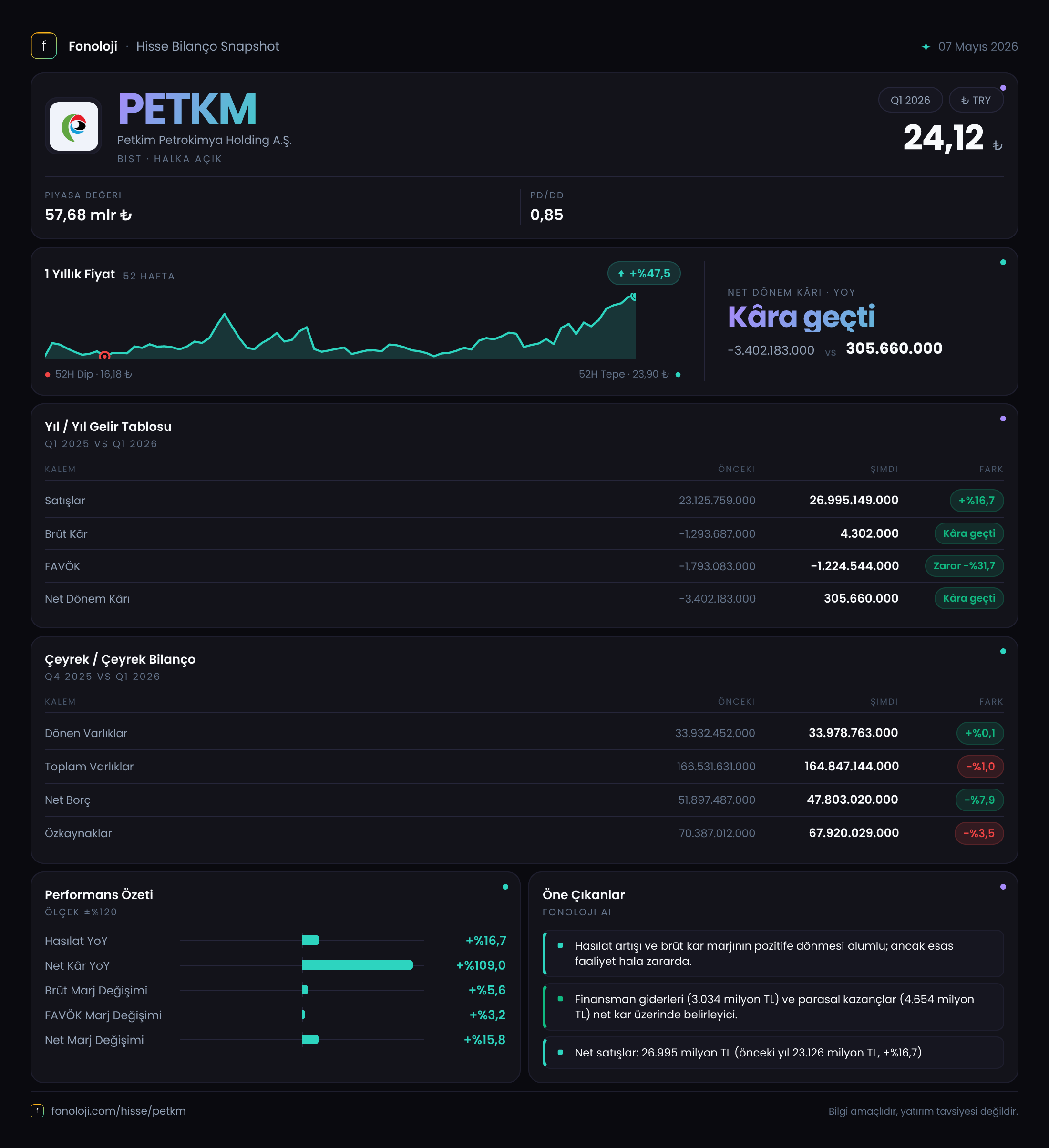 PETKM 2026/3AB Modüler rapor