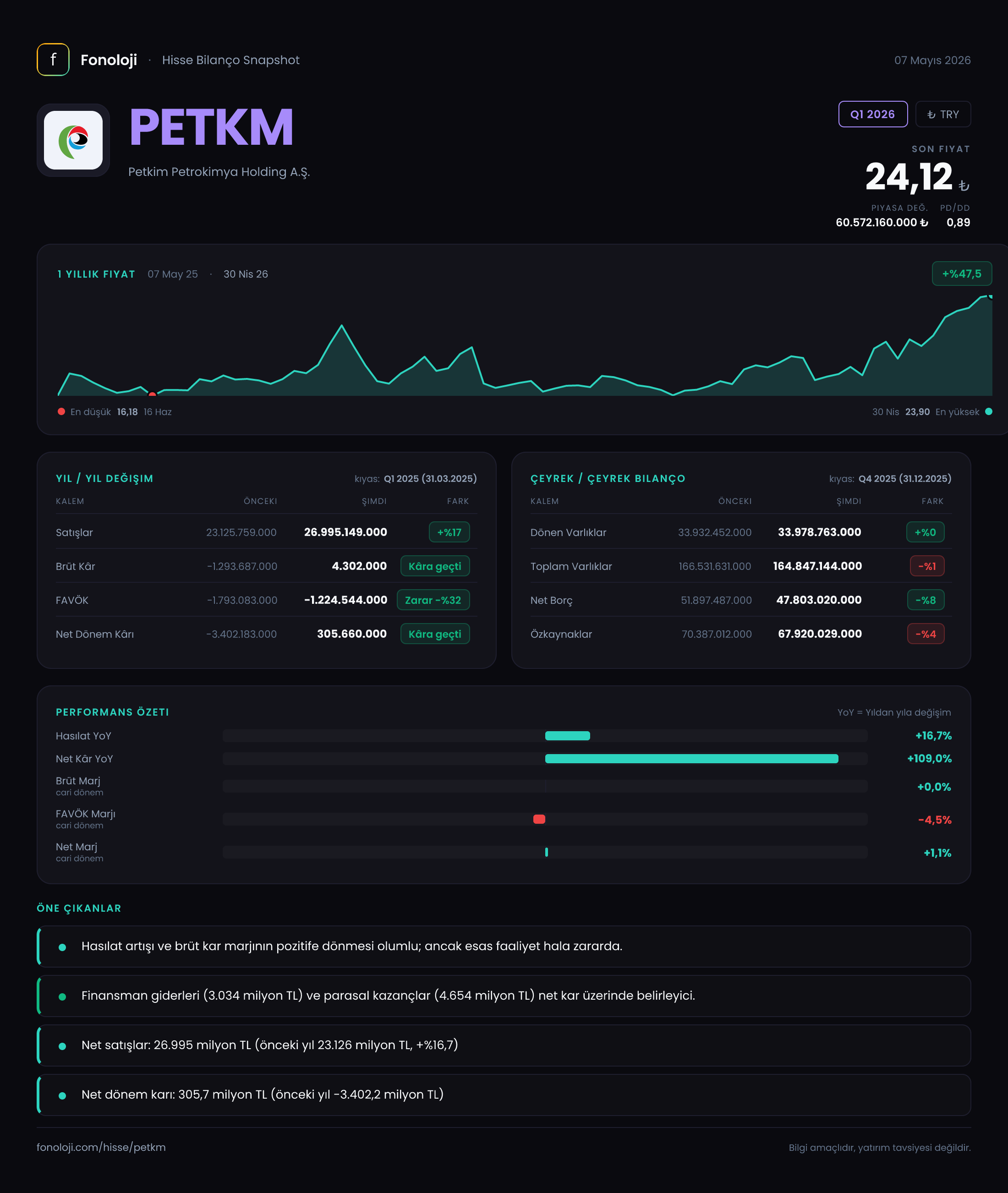 PETKM Q1 2026 finansal rapor