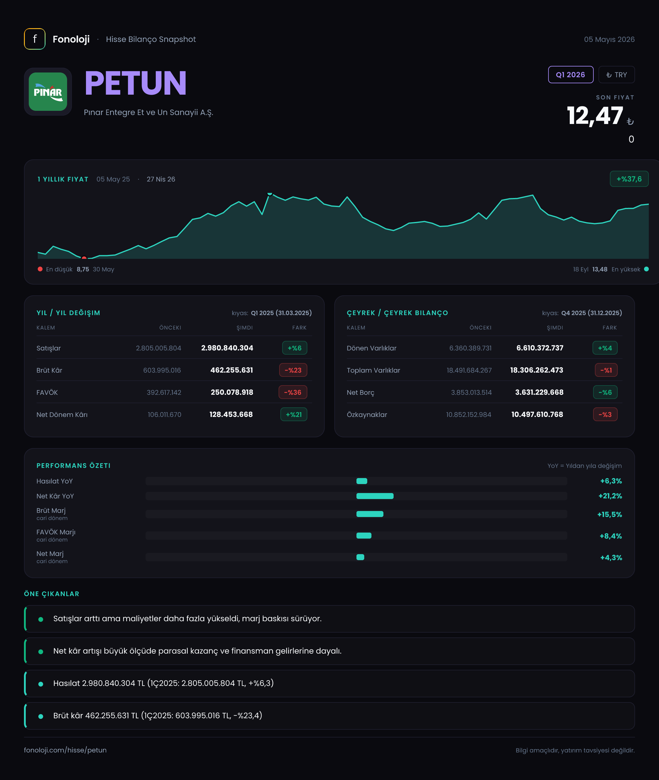 PETUN Q1 2026 finansal rapor