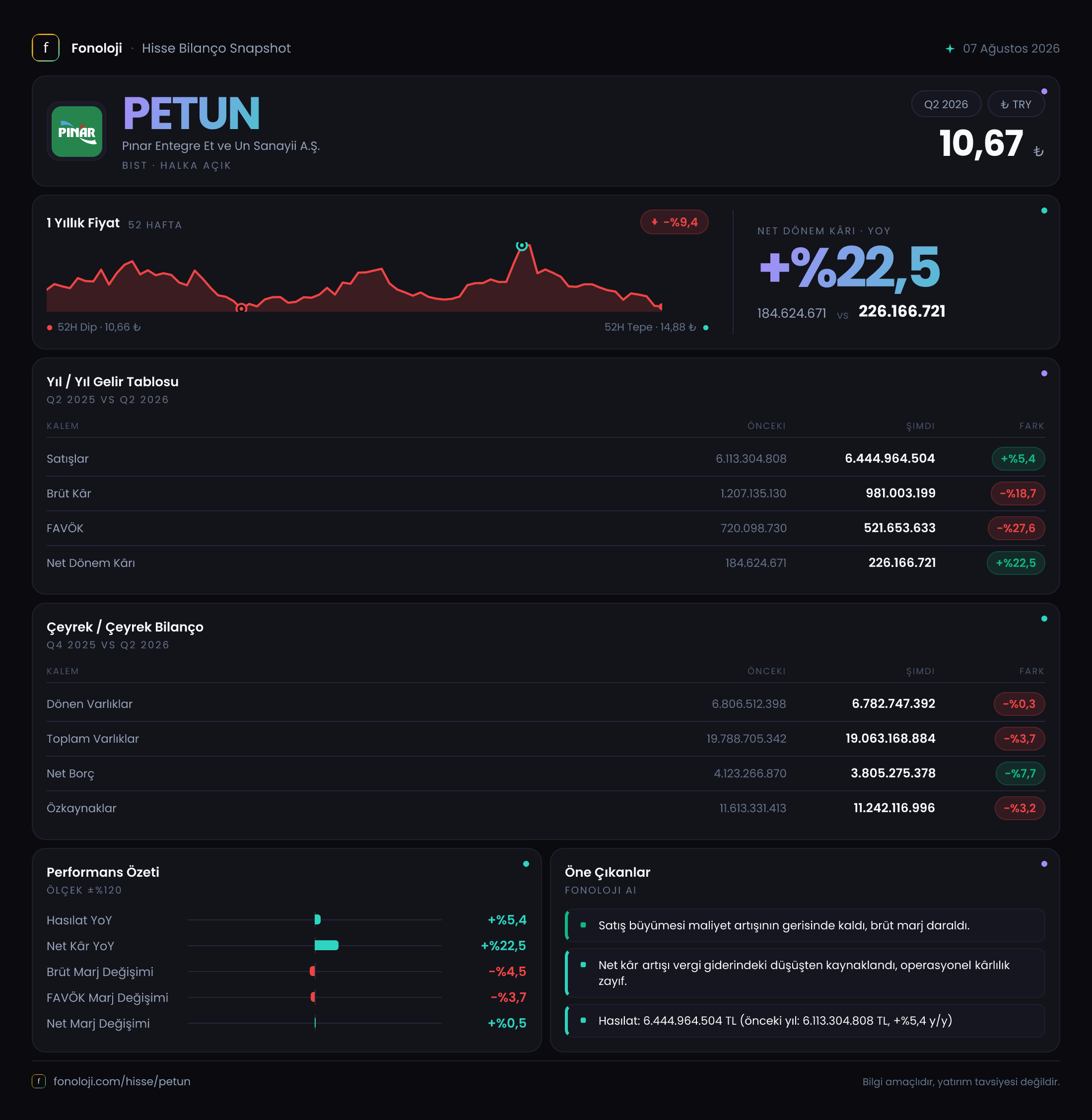 PETUN 2026/6AB Modüler rapor