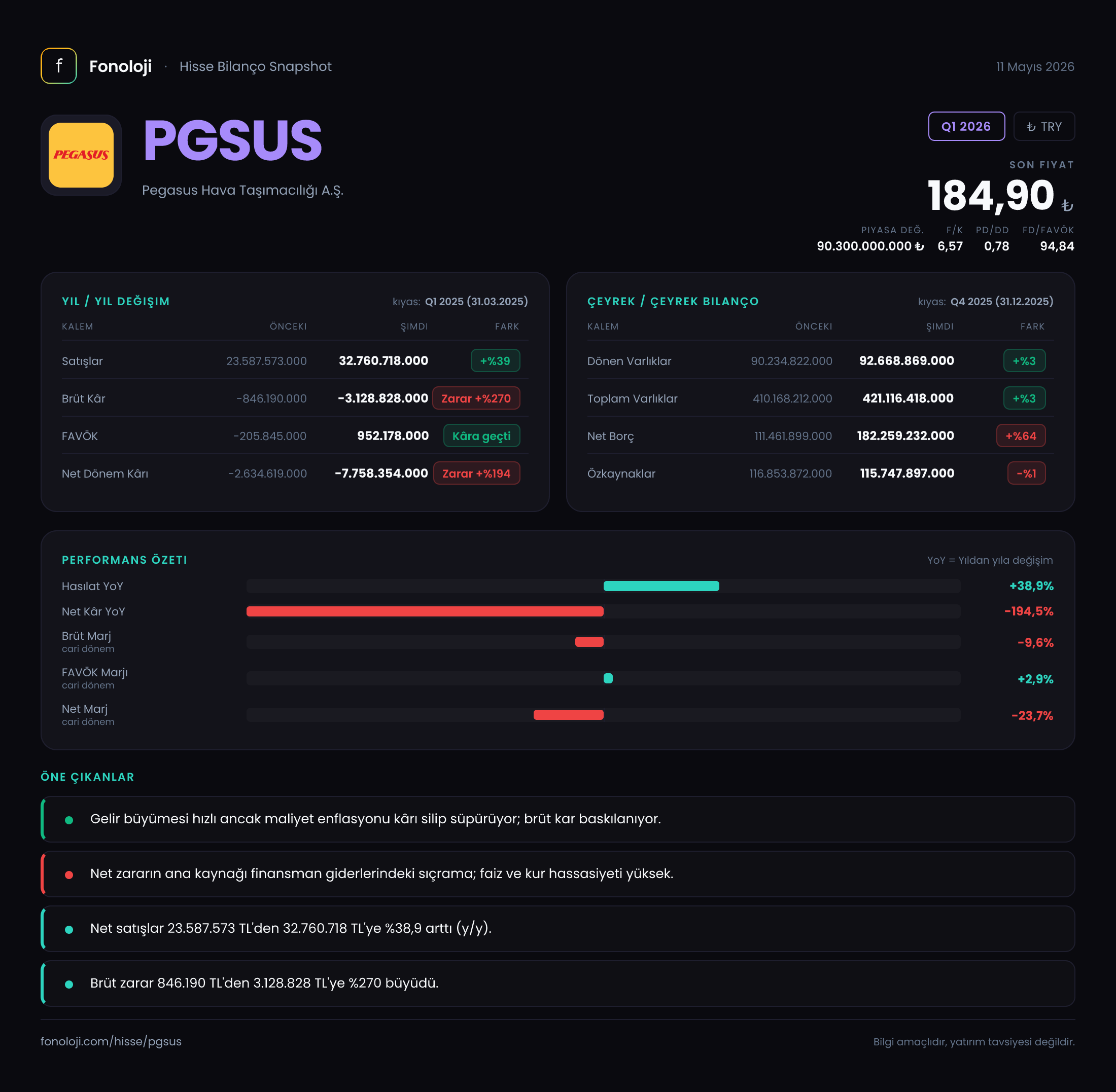 PGSUS Q1 2026 finansal rapor