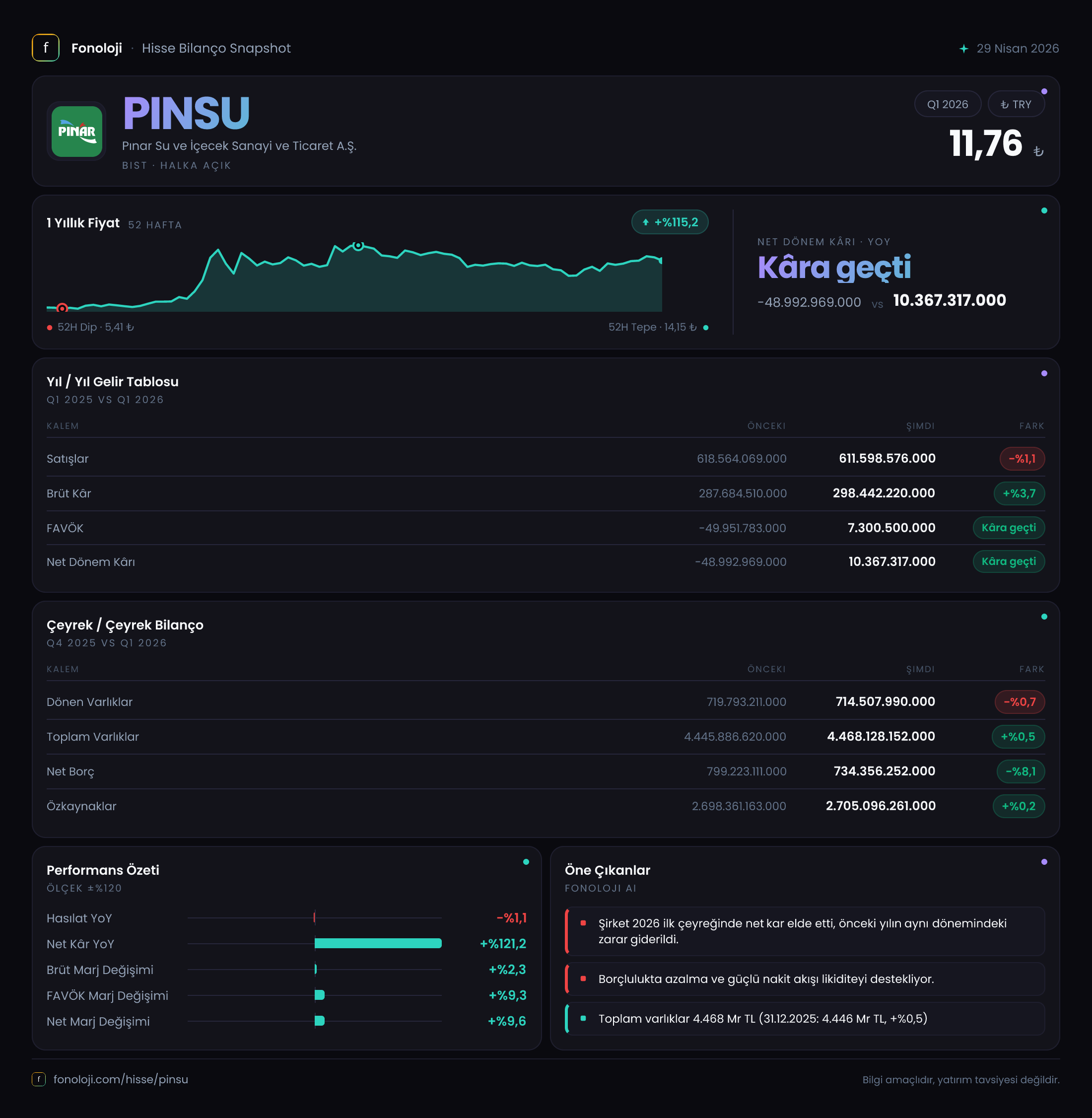 PINSU 2026/3AB Modüler rapor