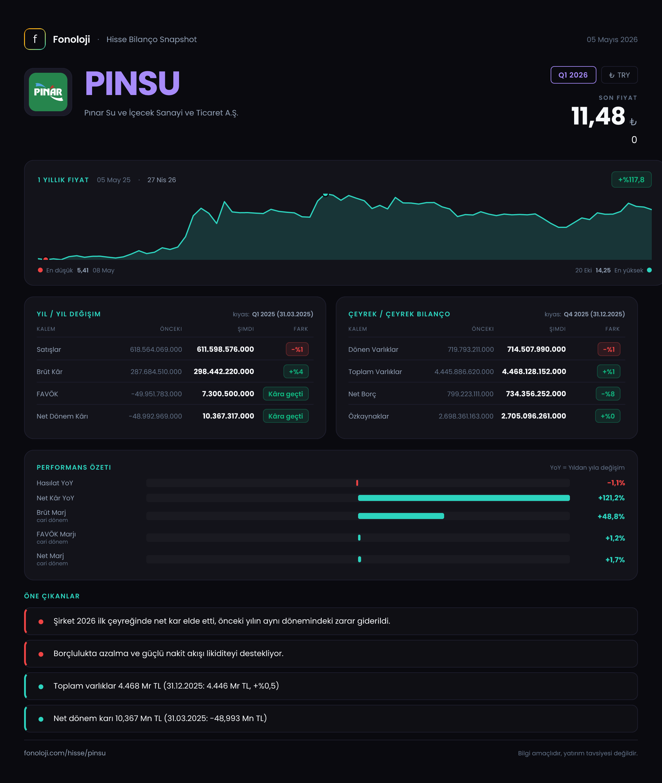 PINSU Q1 2026 finansal rapor