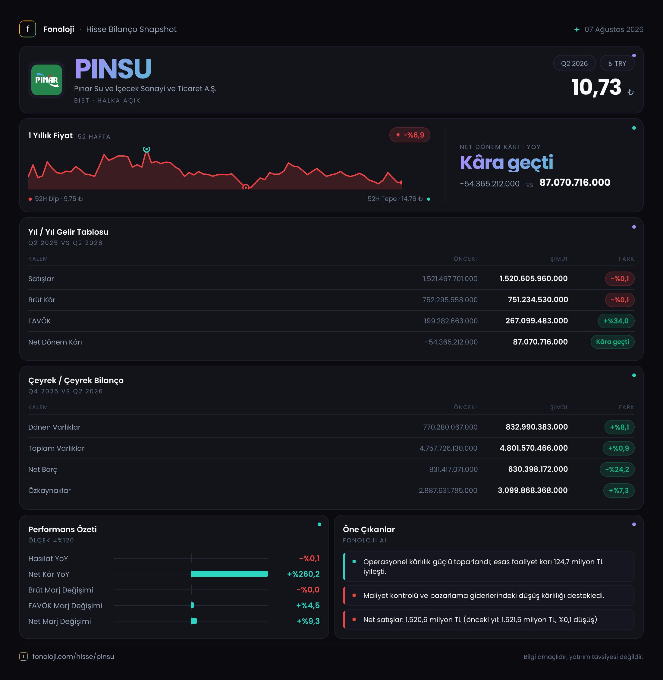PINSU 2026/6AB Modüler rapor