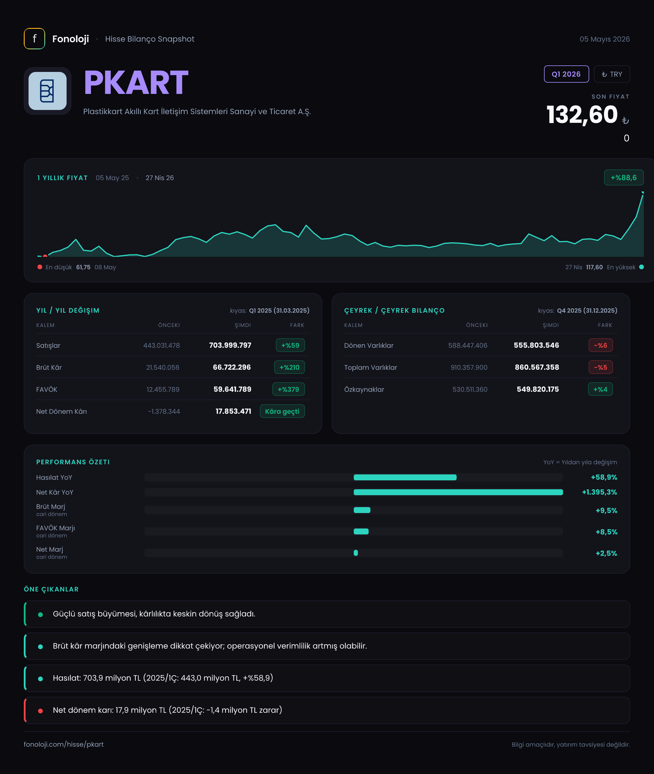 PKART Q1 2026 finansal rapor