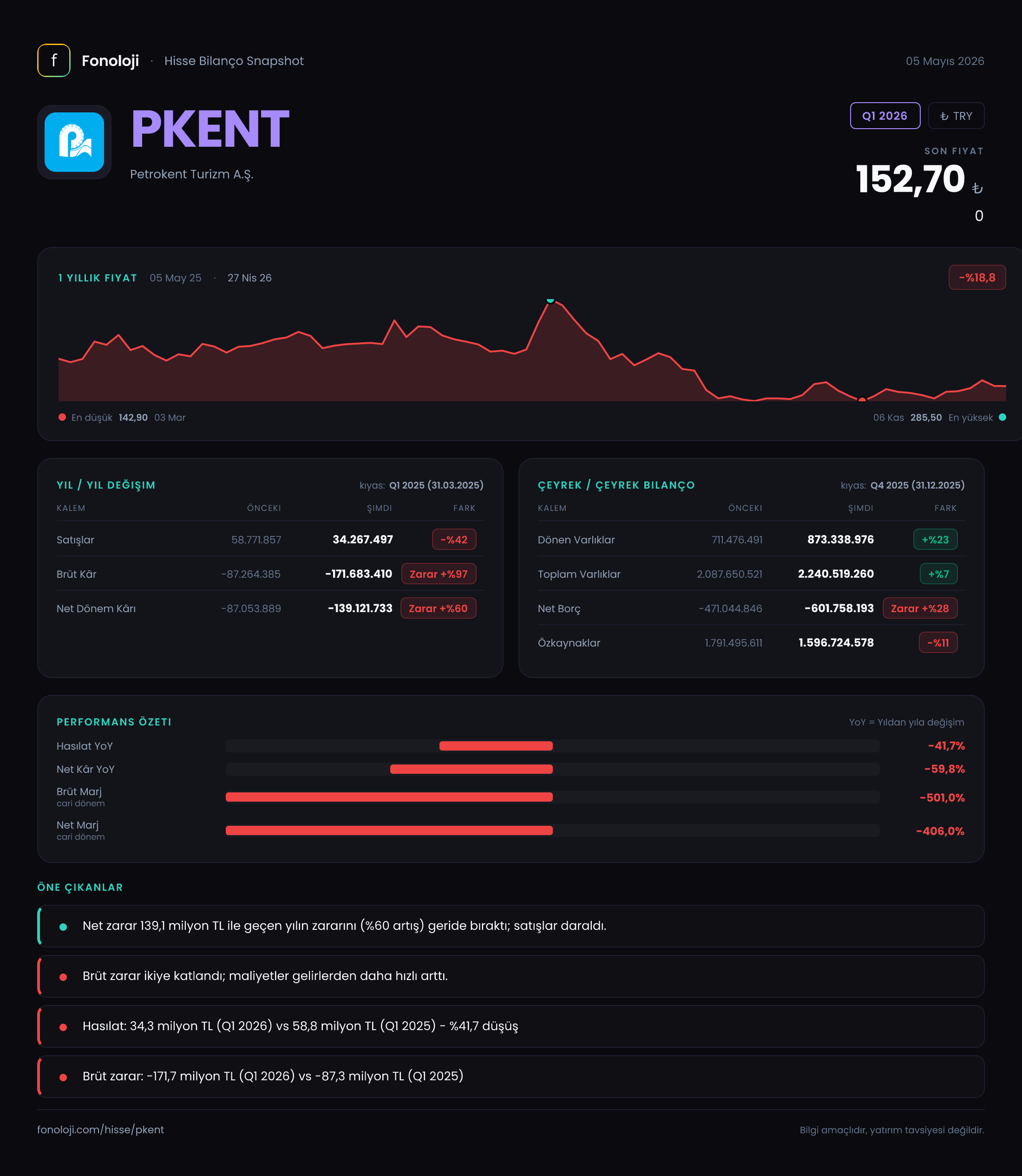PKENT Q1 2026 finansal rapor