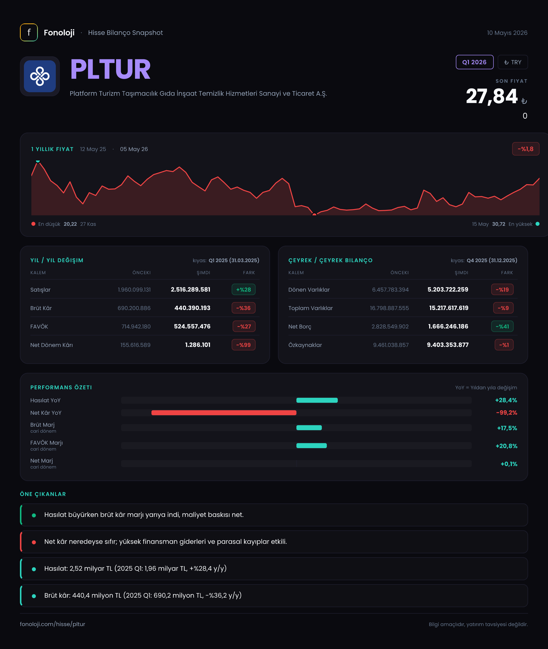 PLTUR Q1 2026 finansal rapor