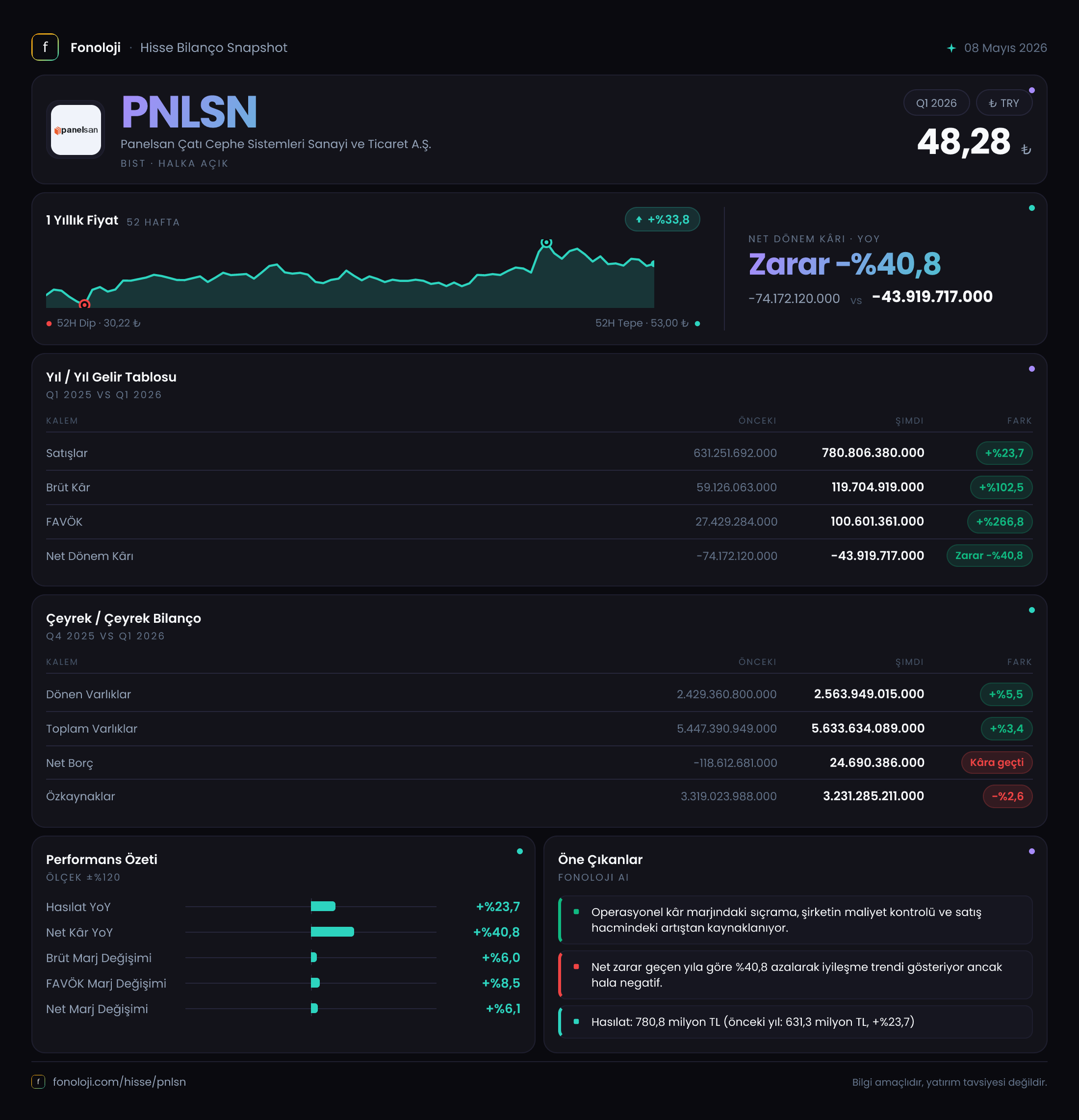 PNLSN 2026/3AB Modüler rapor