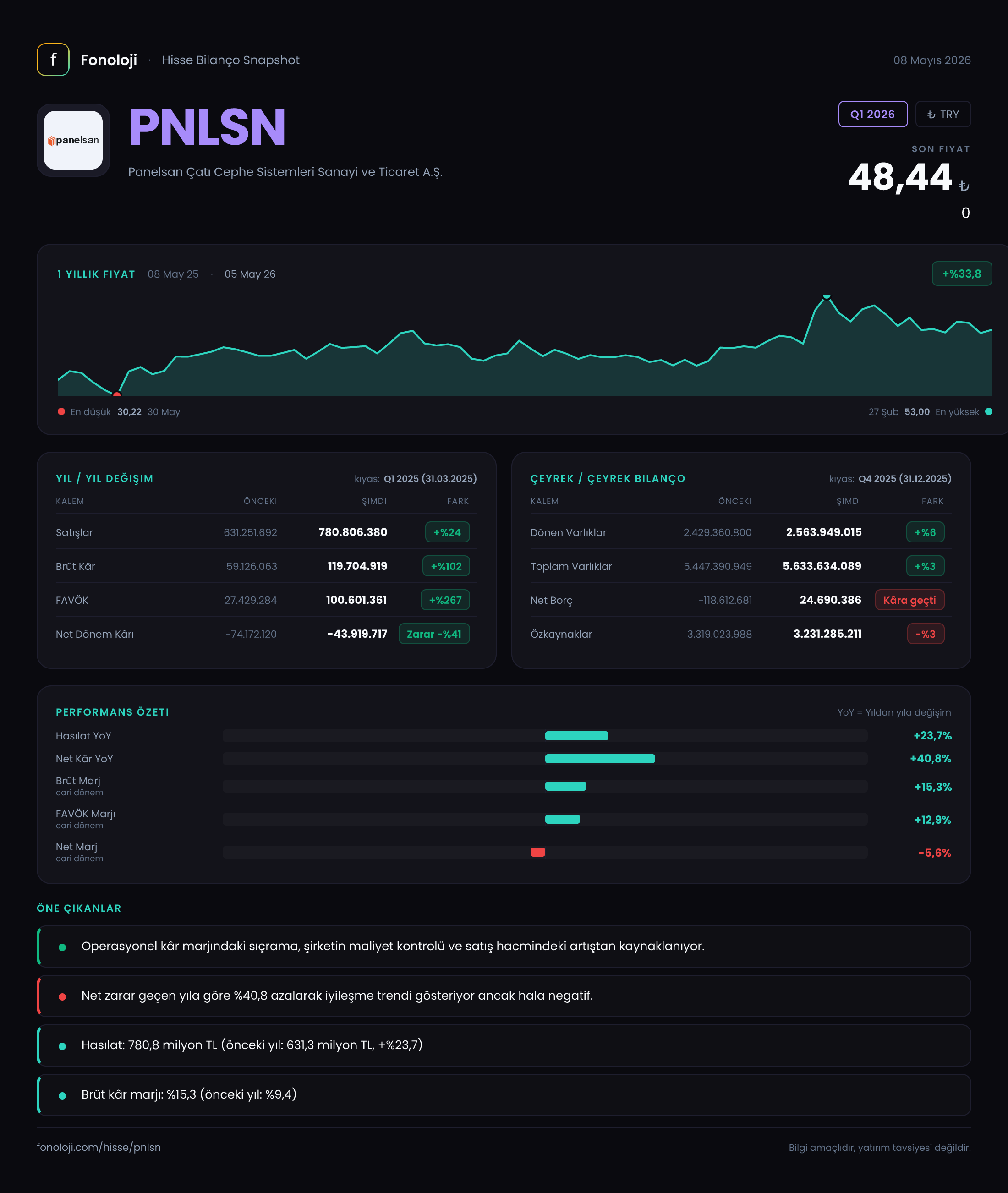 PNLSN Q1 2026 finansal rapor