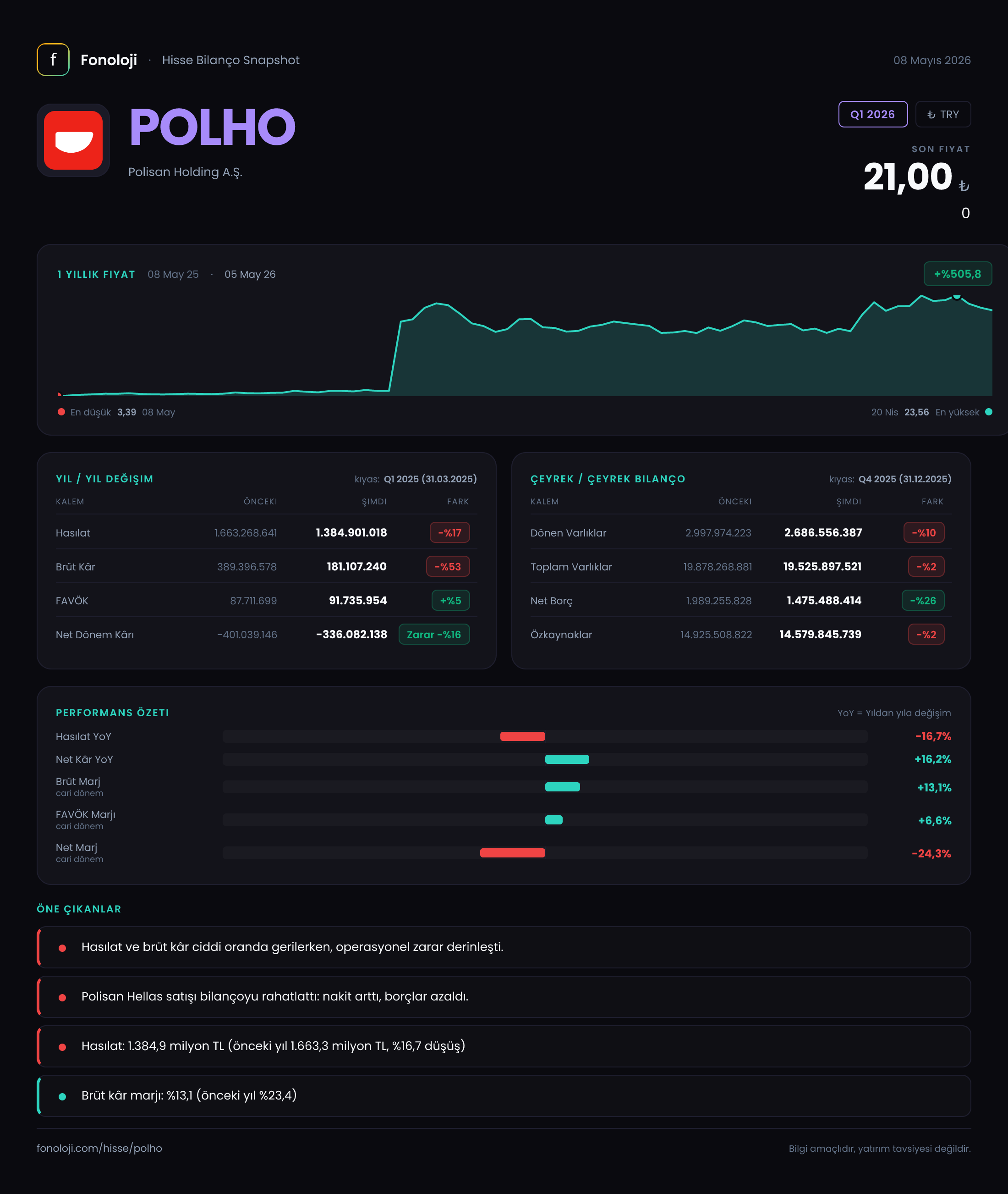 POLHO Q1 2026 finansal rapor