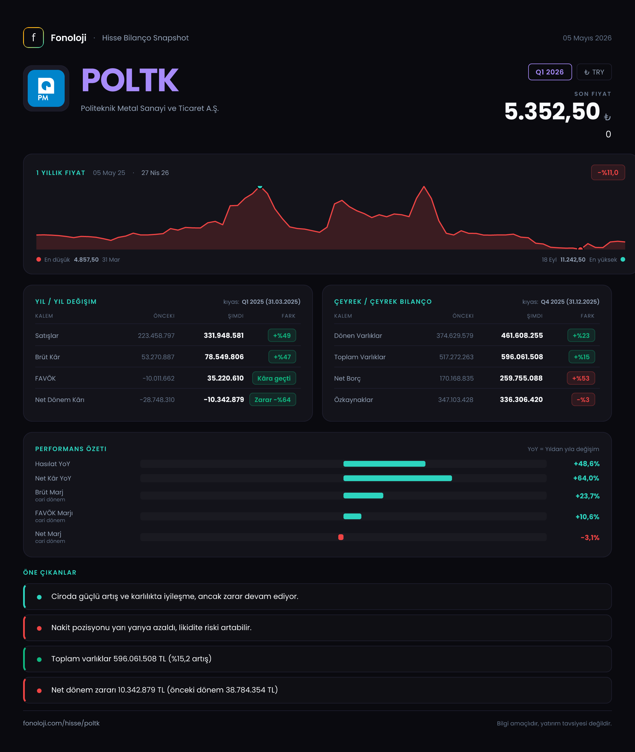POLTK Q1 2026 finansal rapor