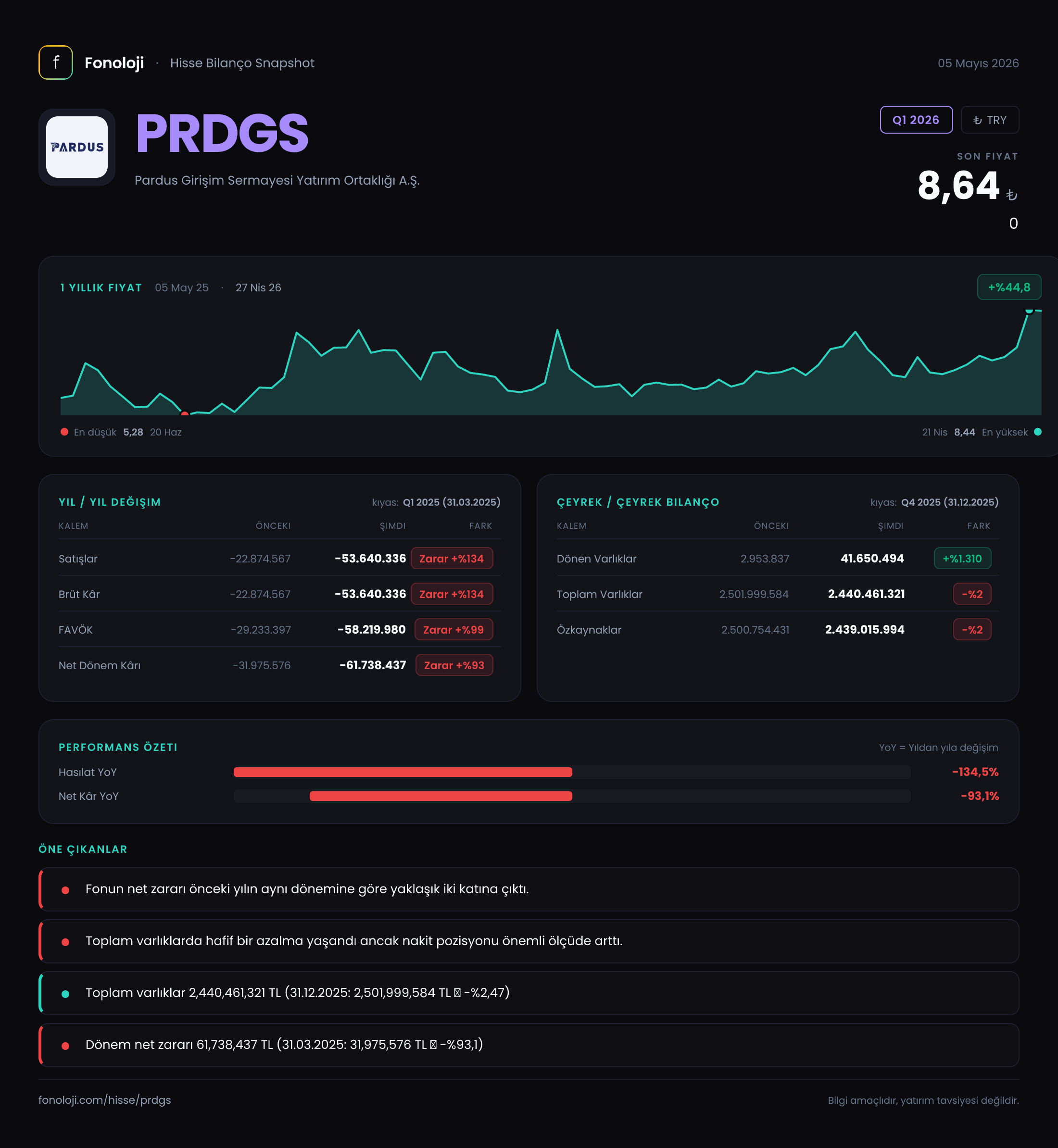 PRDGS Q1 2026 finansal rapor
