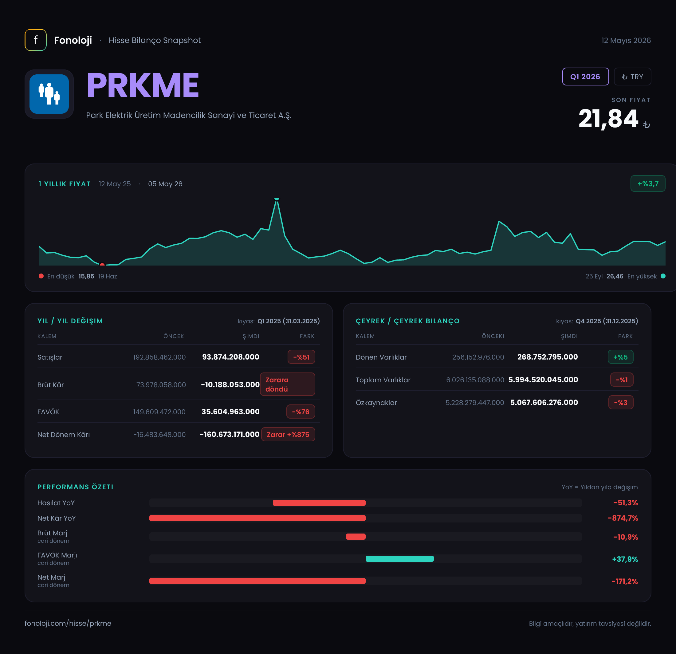 PRKME Q1 2026 finansal rapor
