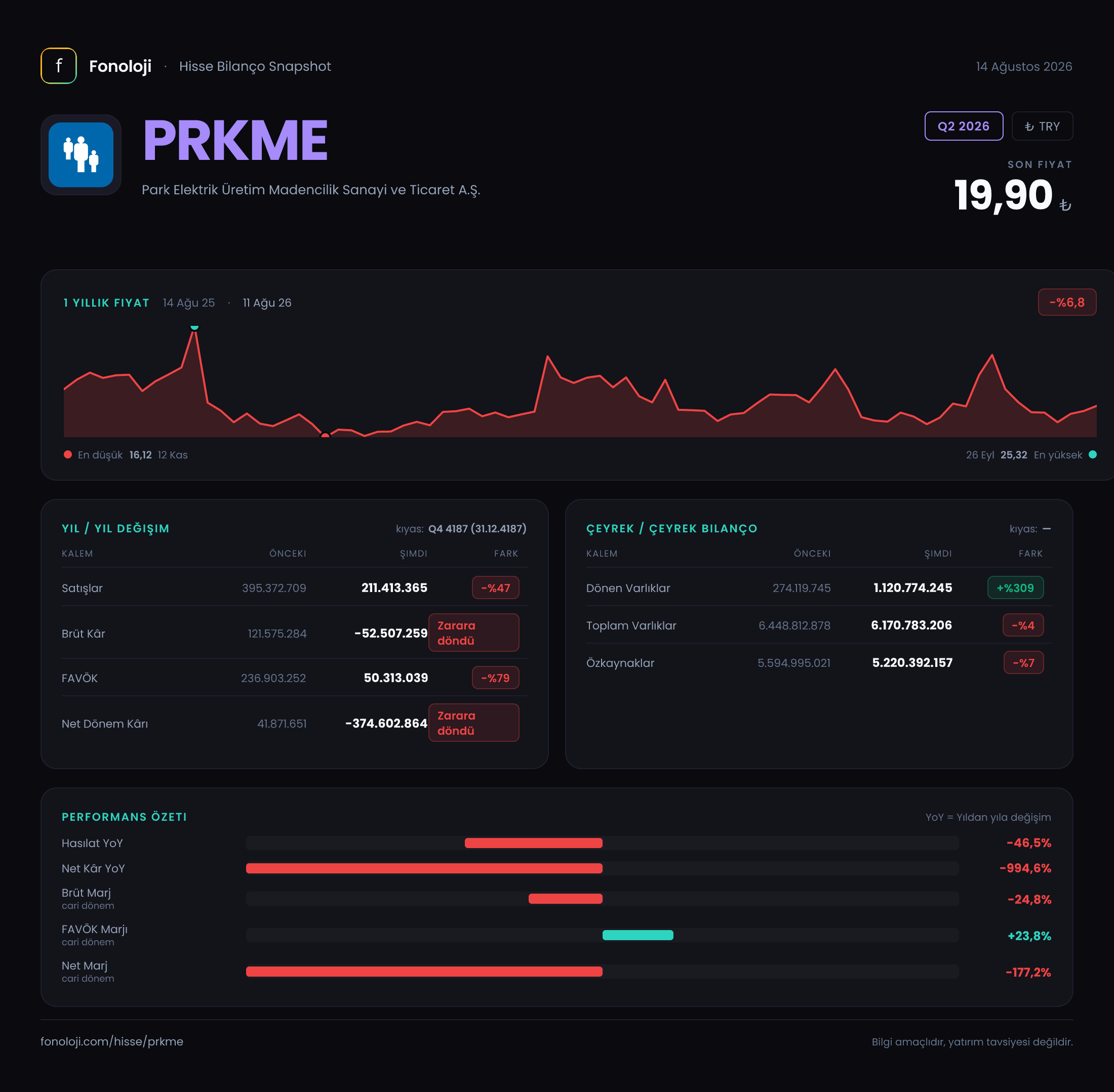 PRKME Q2 2026 finansal rapor