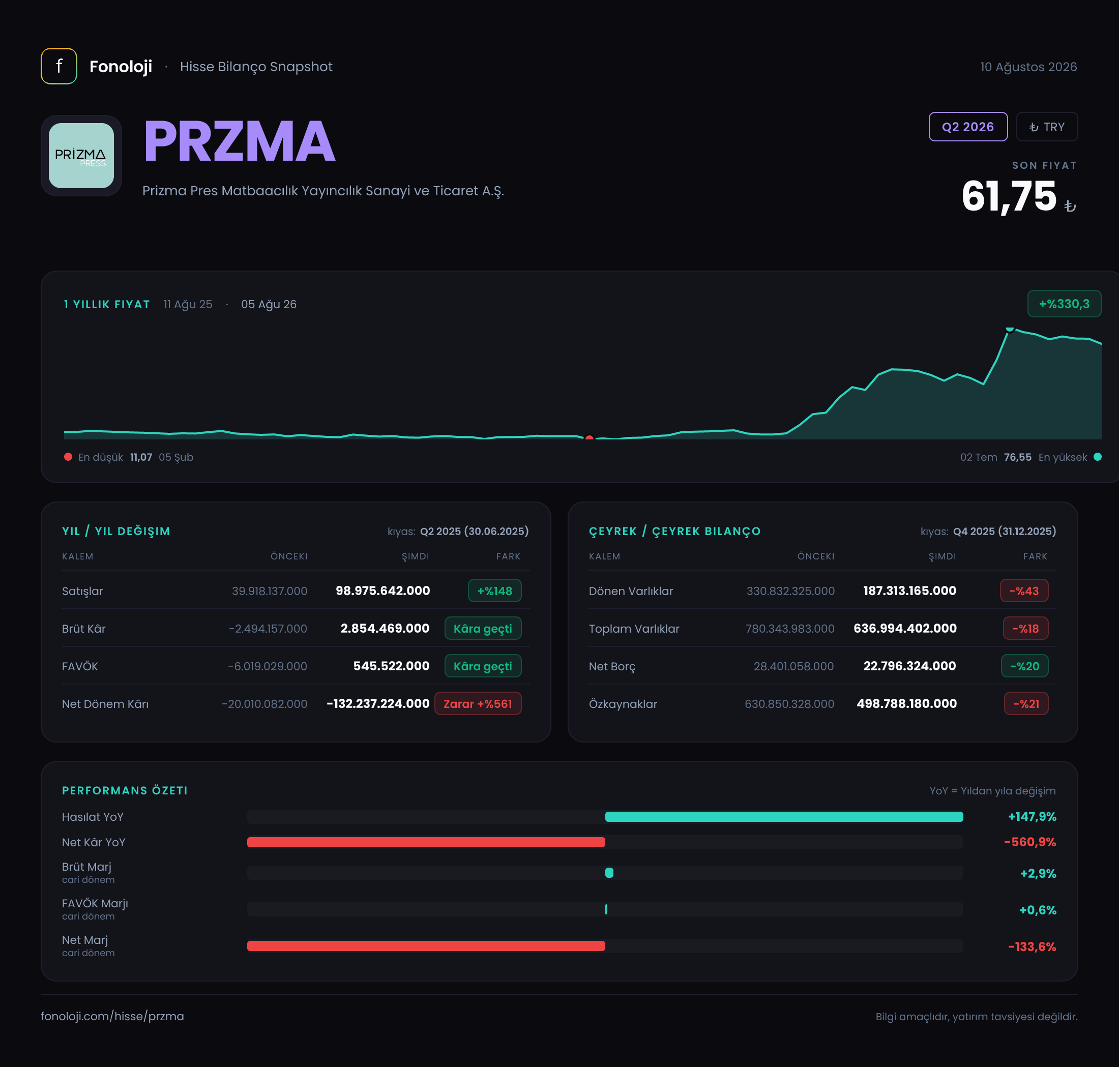 PRZMA Q2 2026 finansal rapor