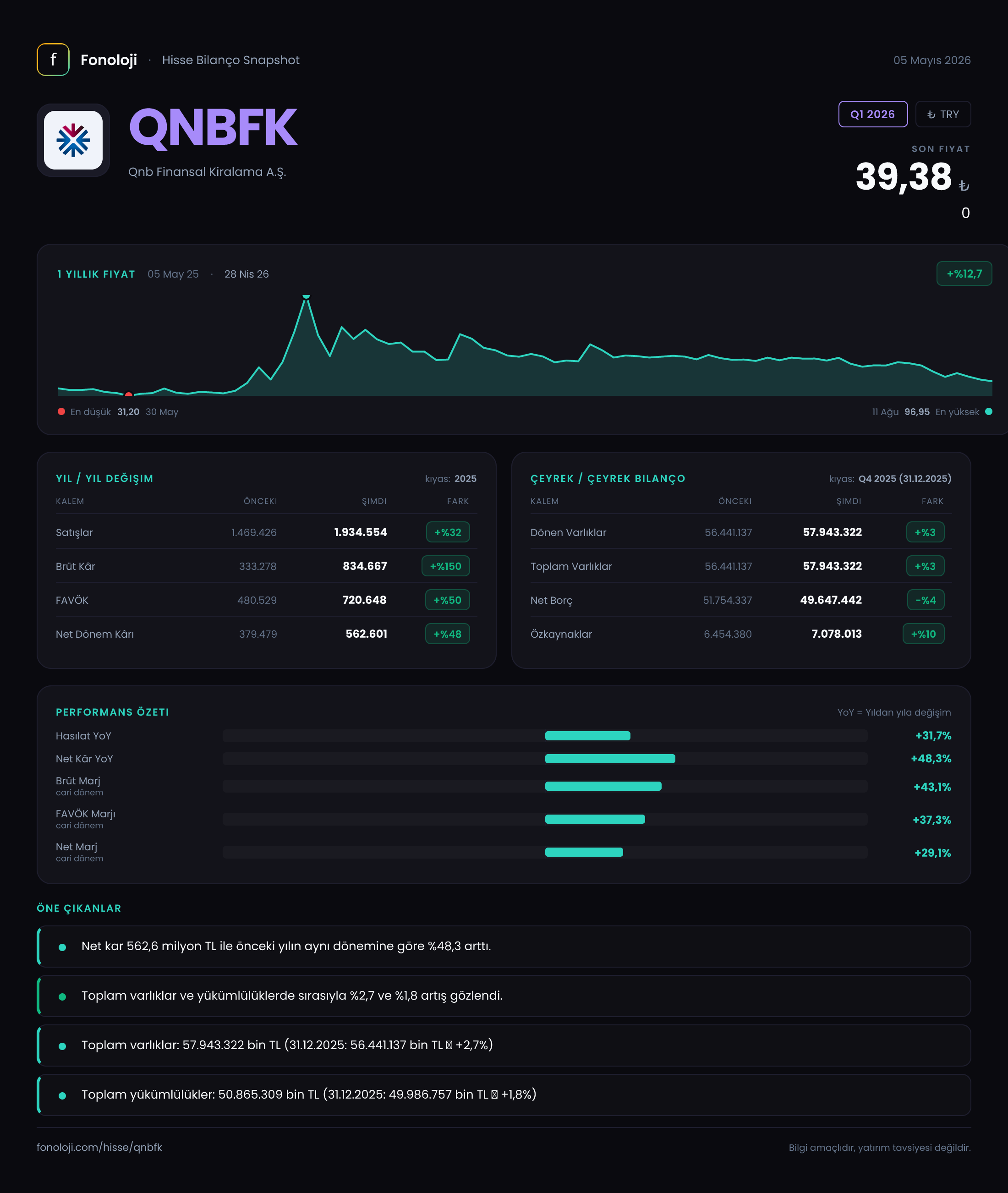 QNBFK Q1 2026 finansal rapor