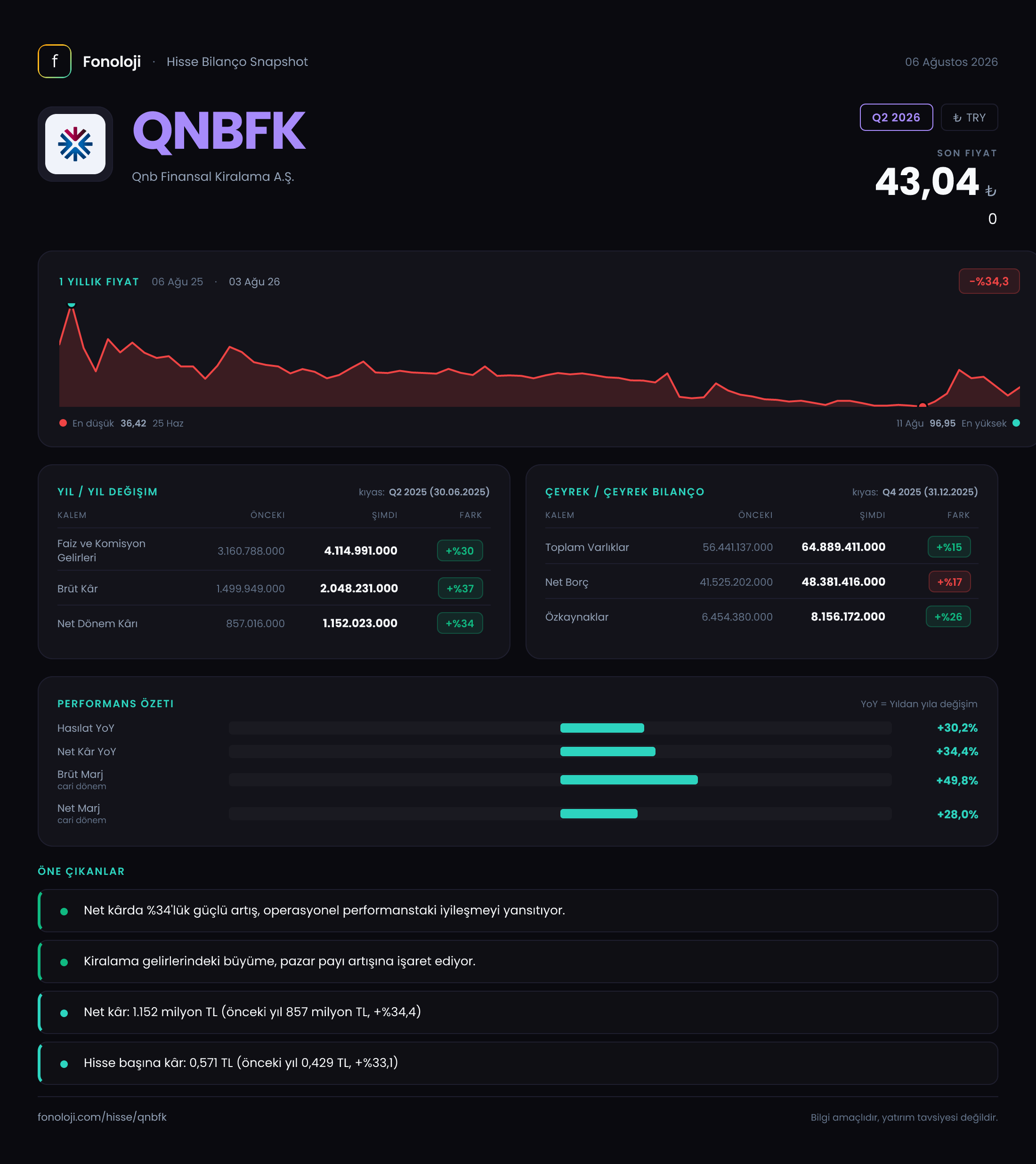 QNBFK Q2 2026 finansal rapor